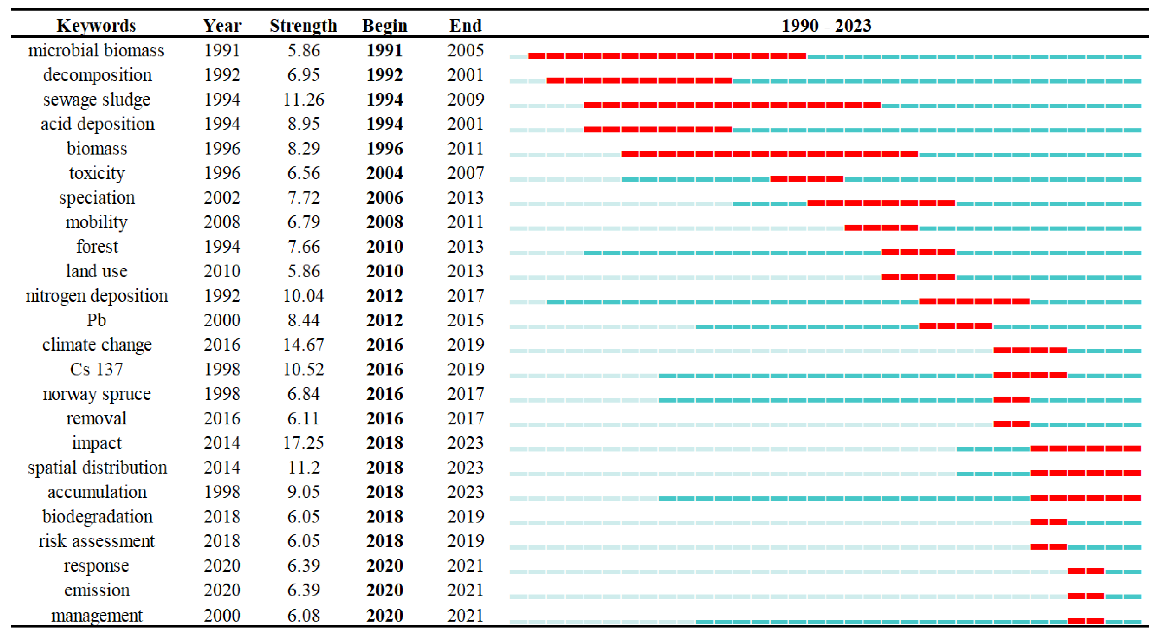 Forests 15 01068 g008