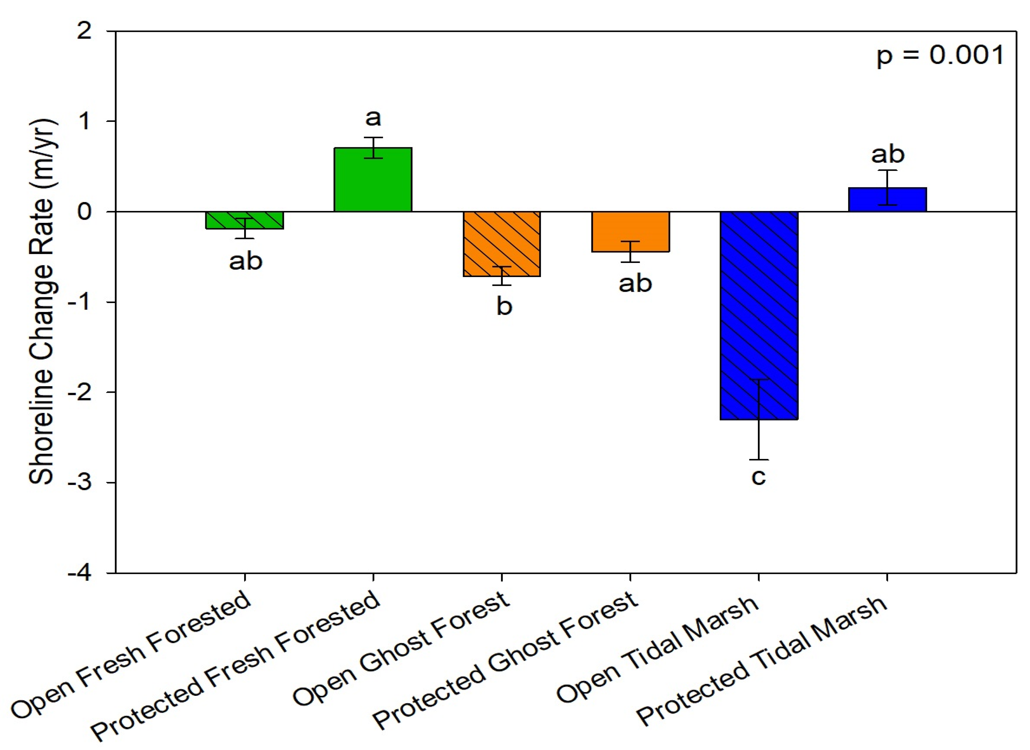 Forests 15 01069 g004