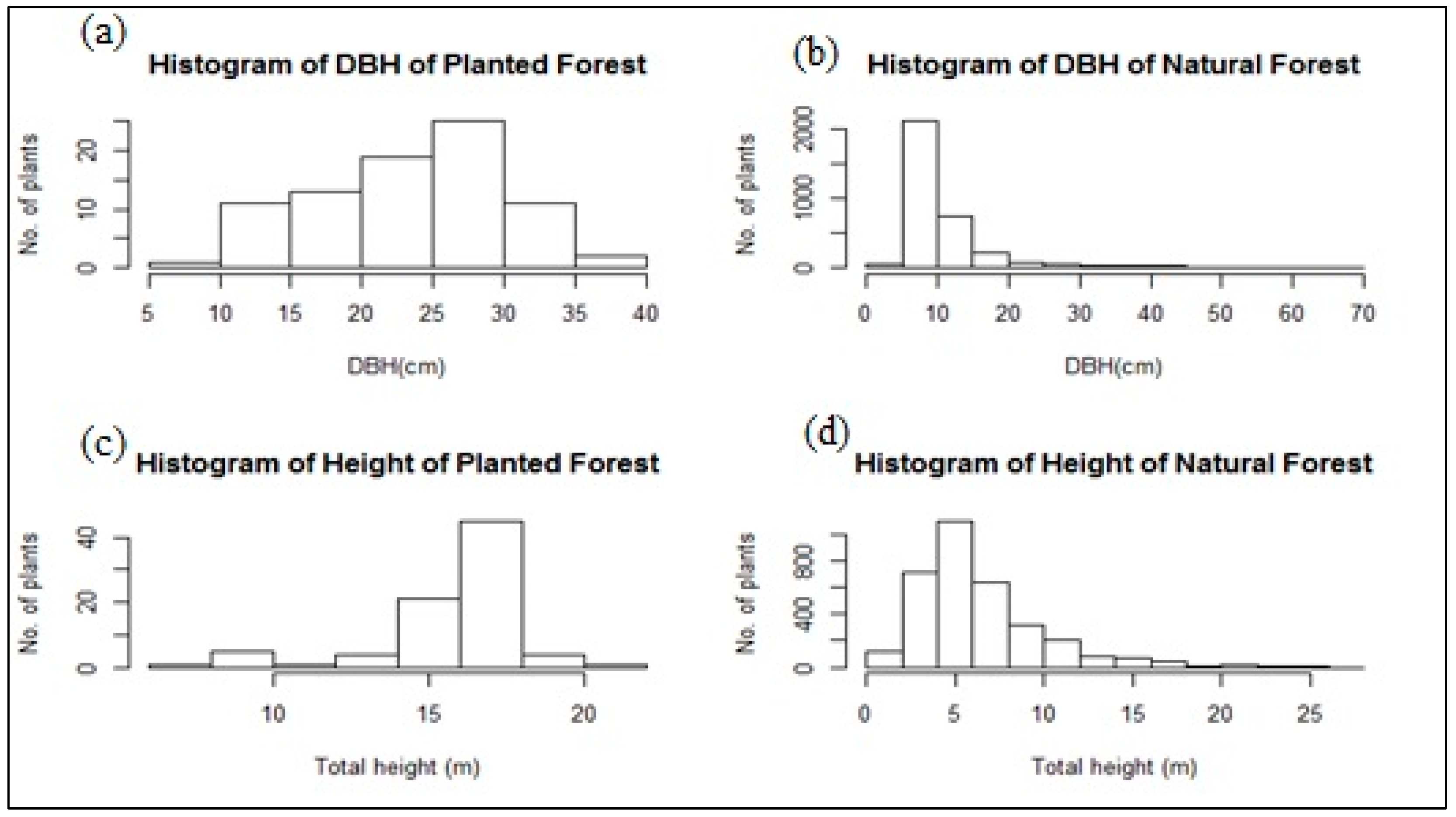 Forests 15 01070 g002