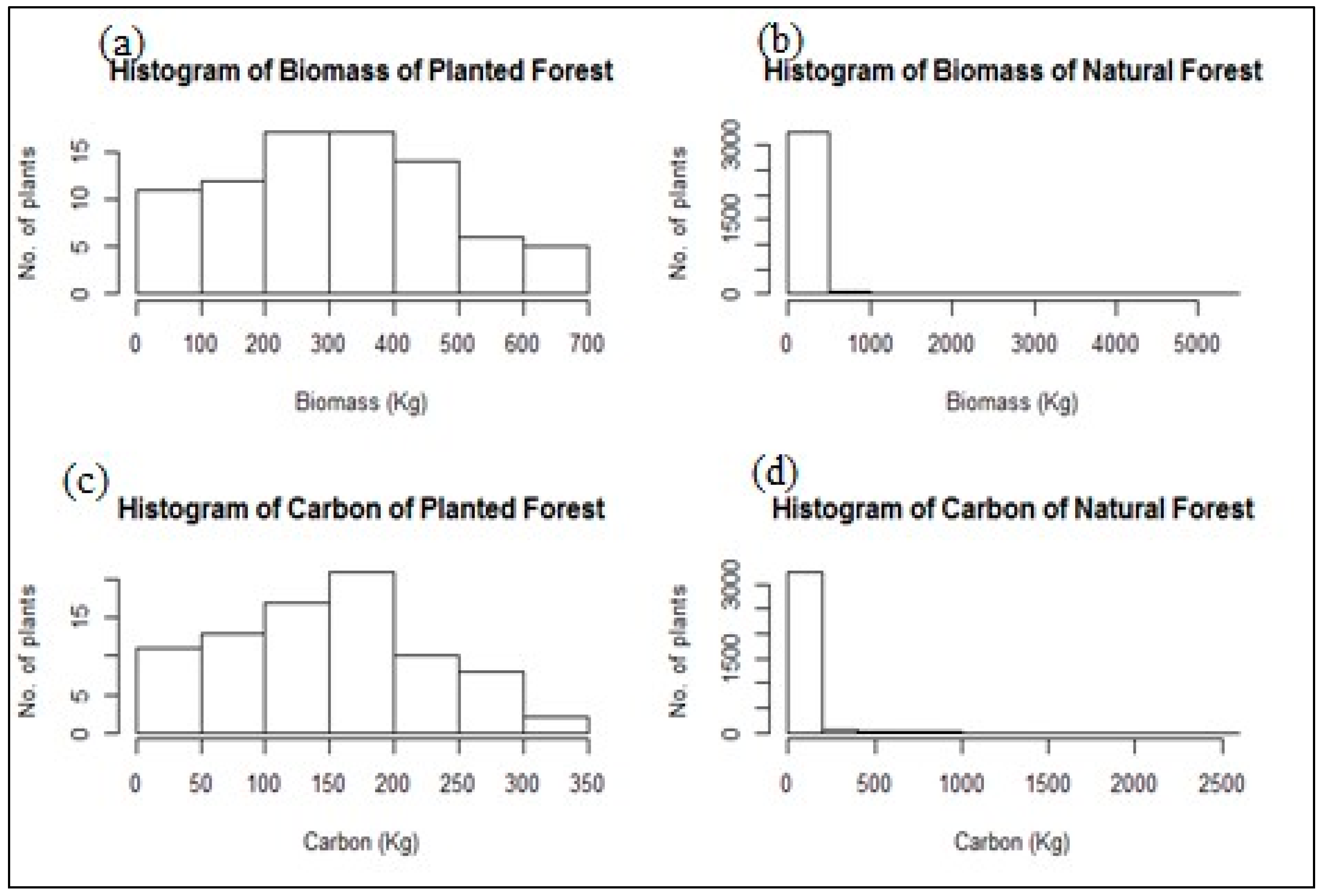 Forests 15 01070 g003