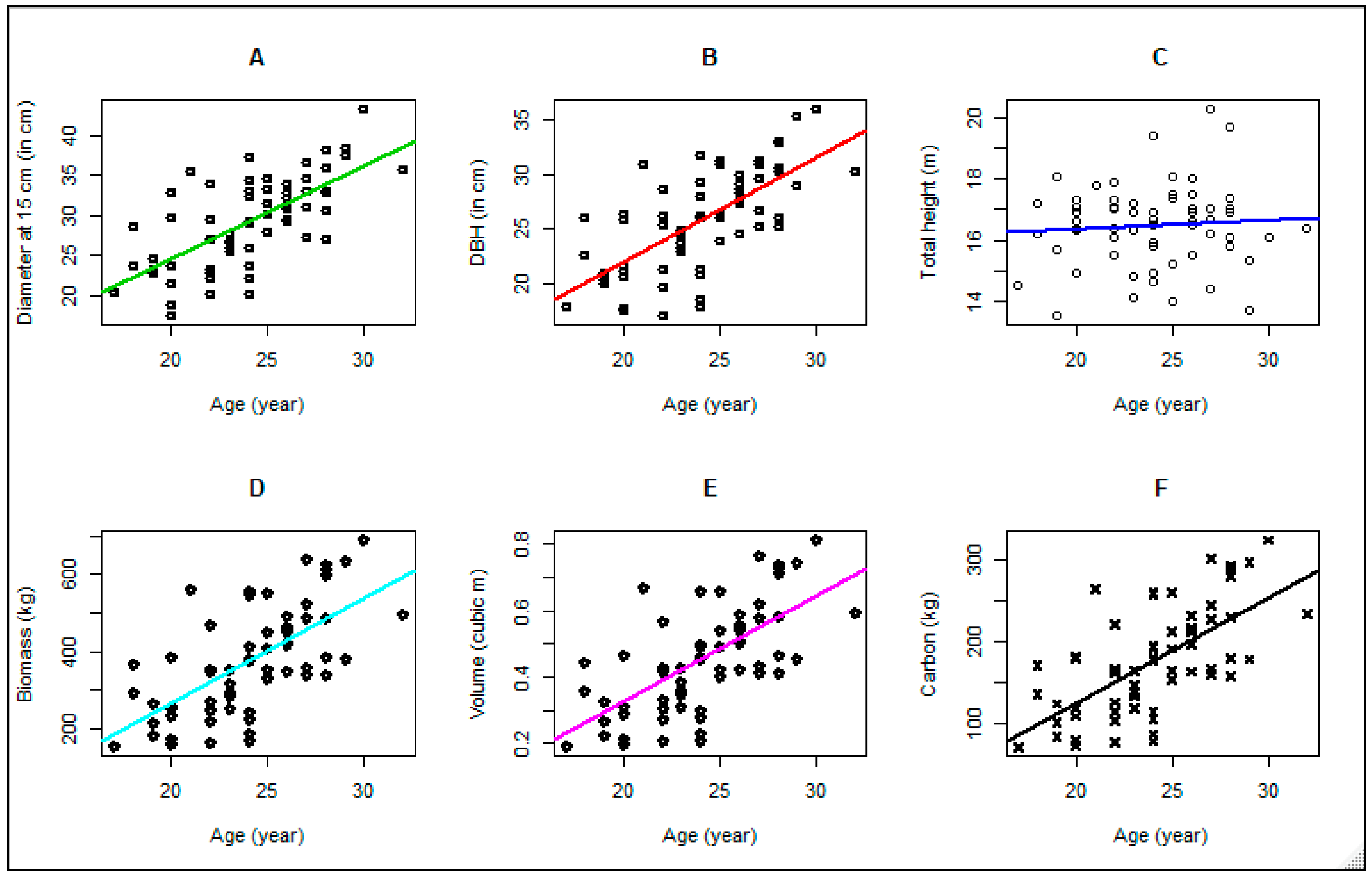 Forests 15 01070 g0a2