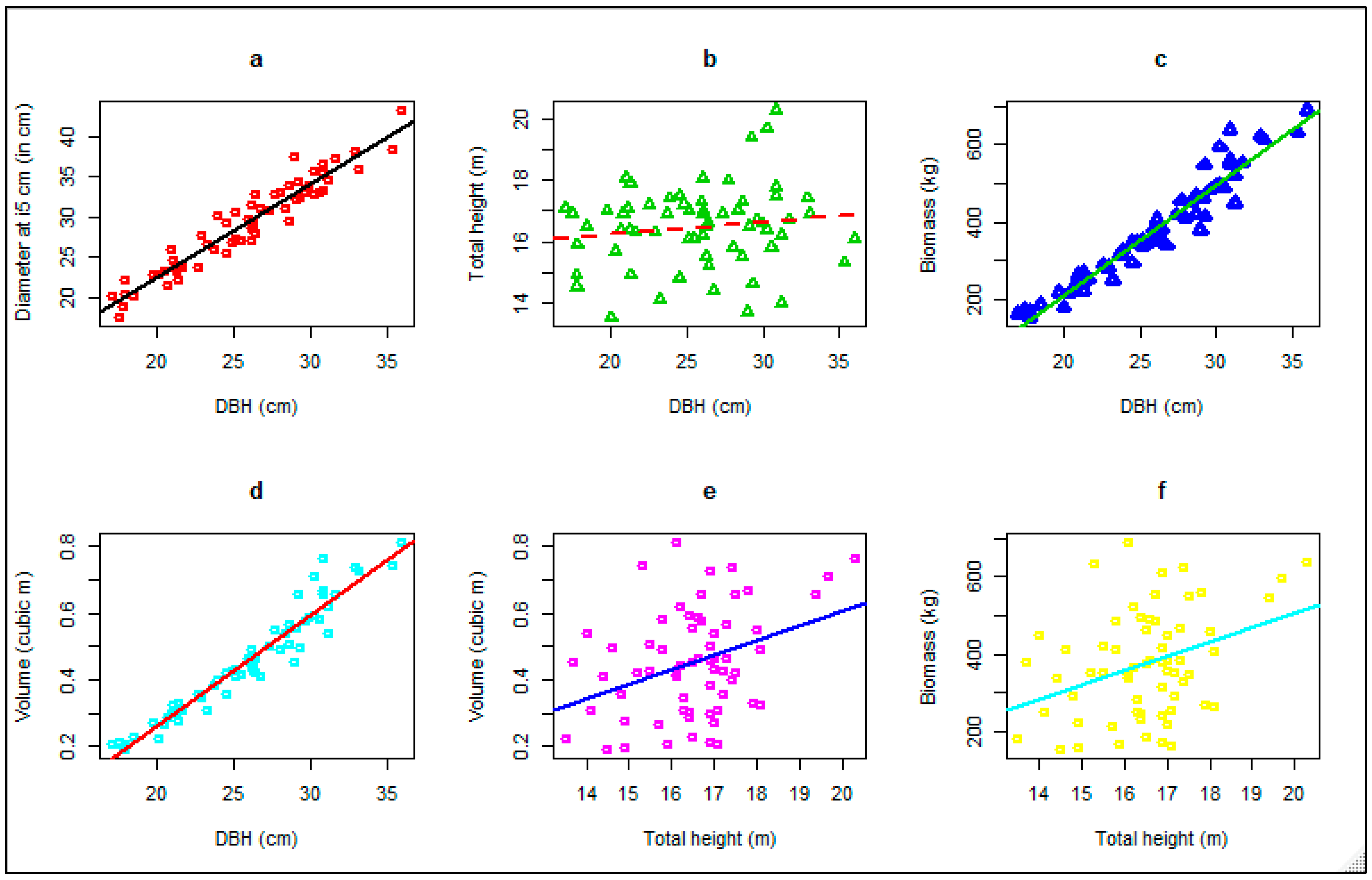 Forests 15 01070 g0a3