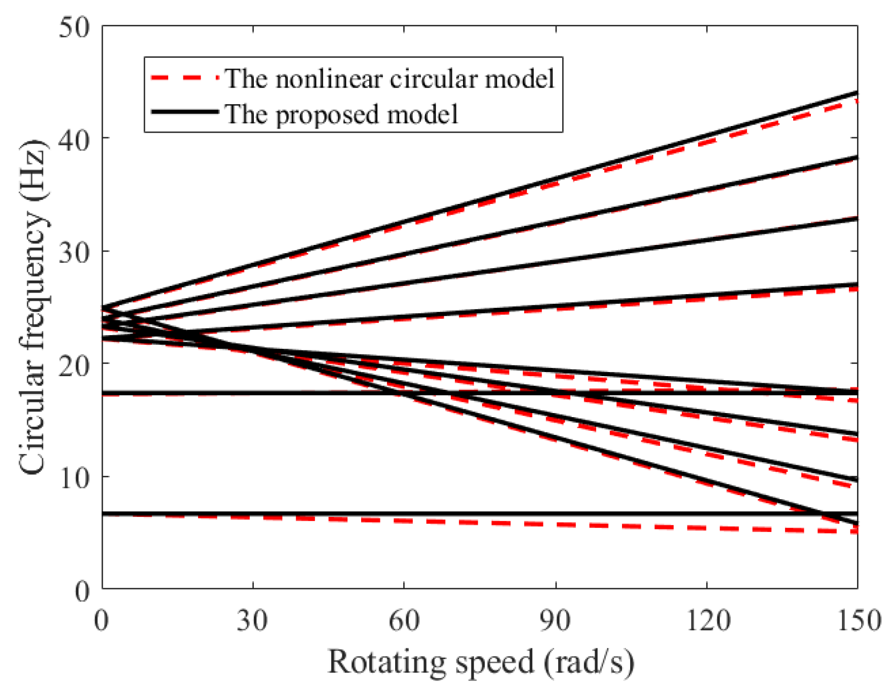 Forests 15 01071 g006