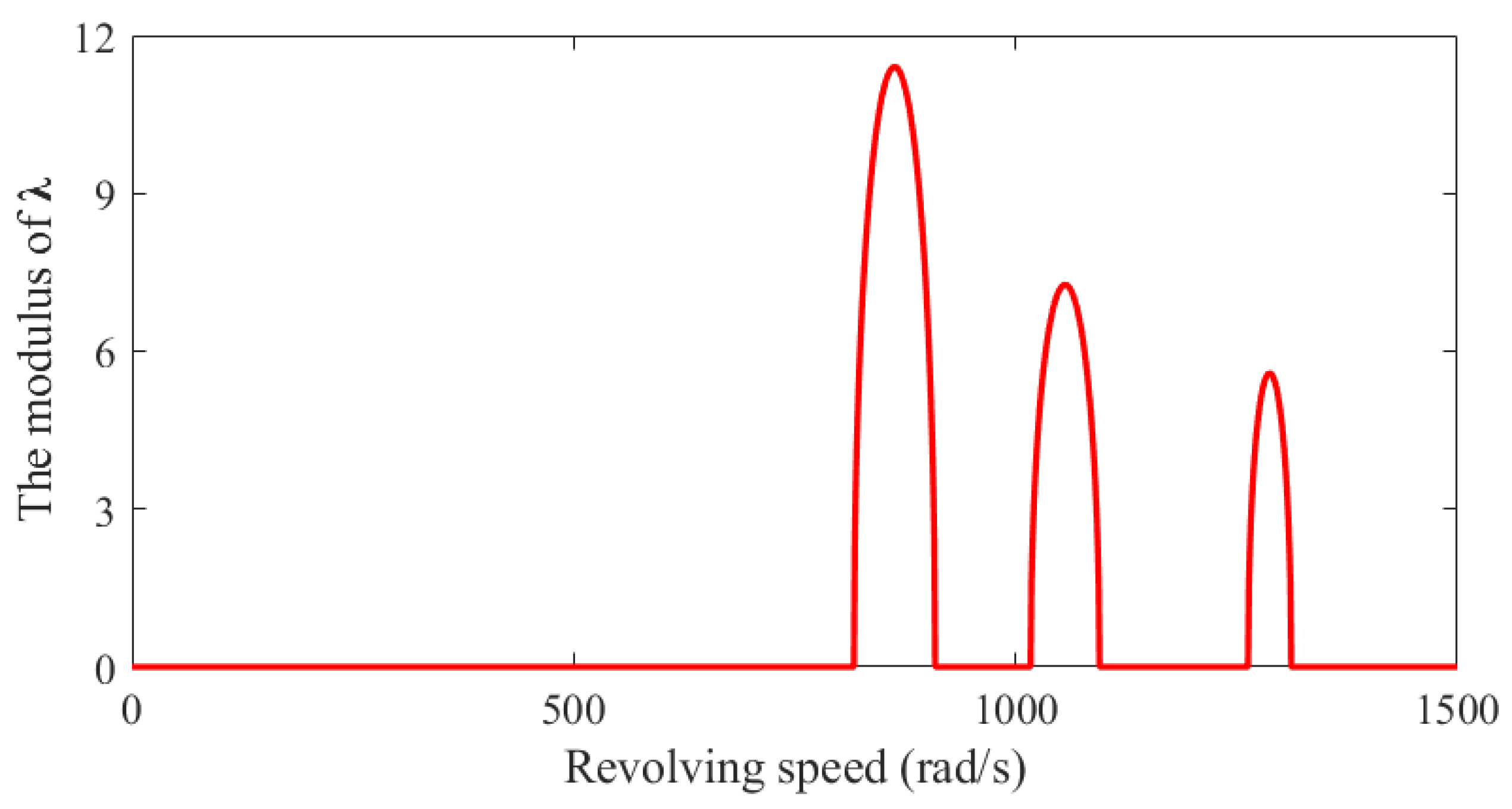 Forests 15 01071 g008