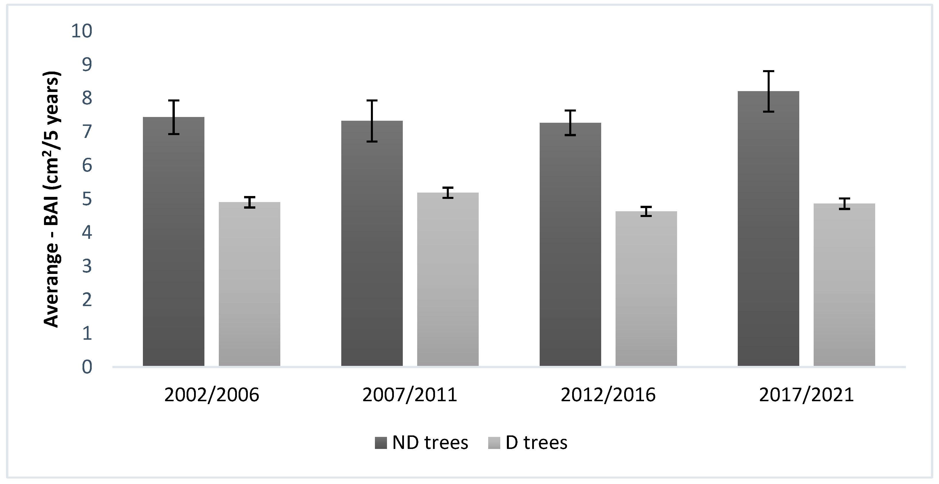 Forests 15 01072 g001