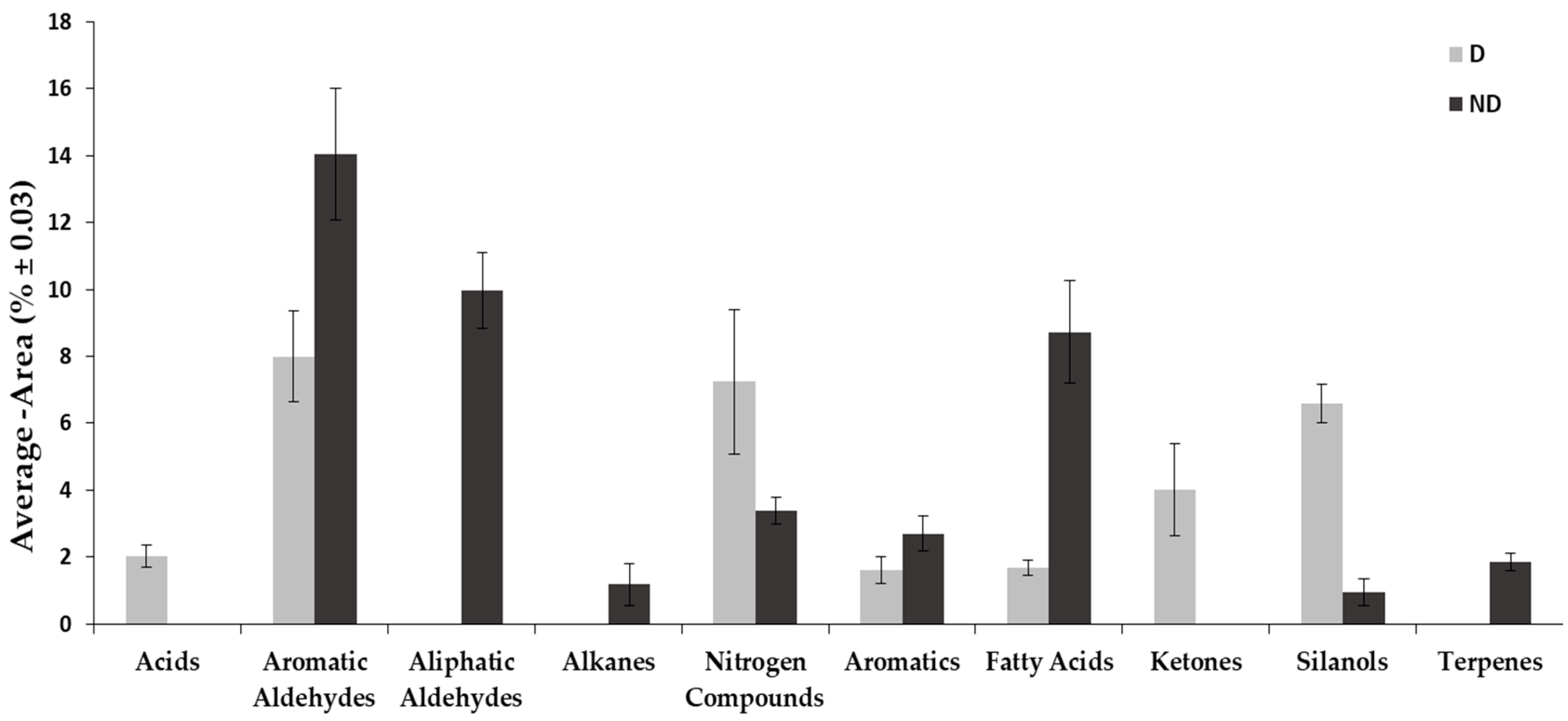 Forests 15 01072 g002