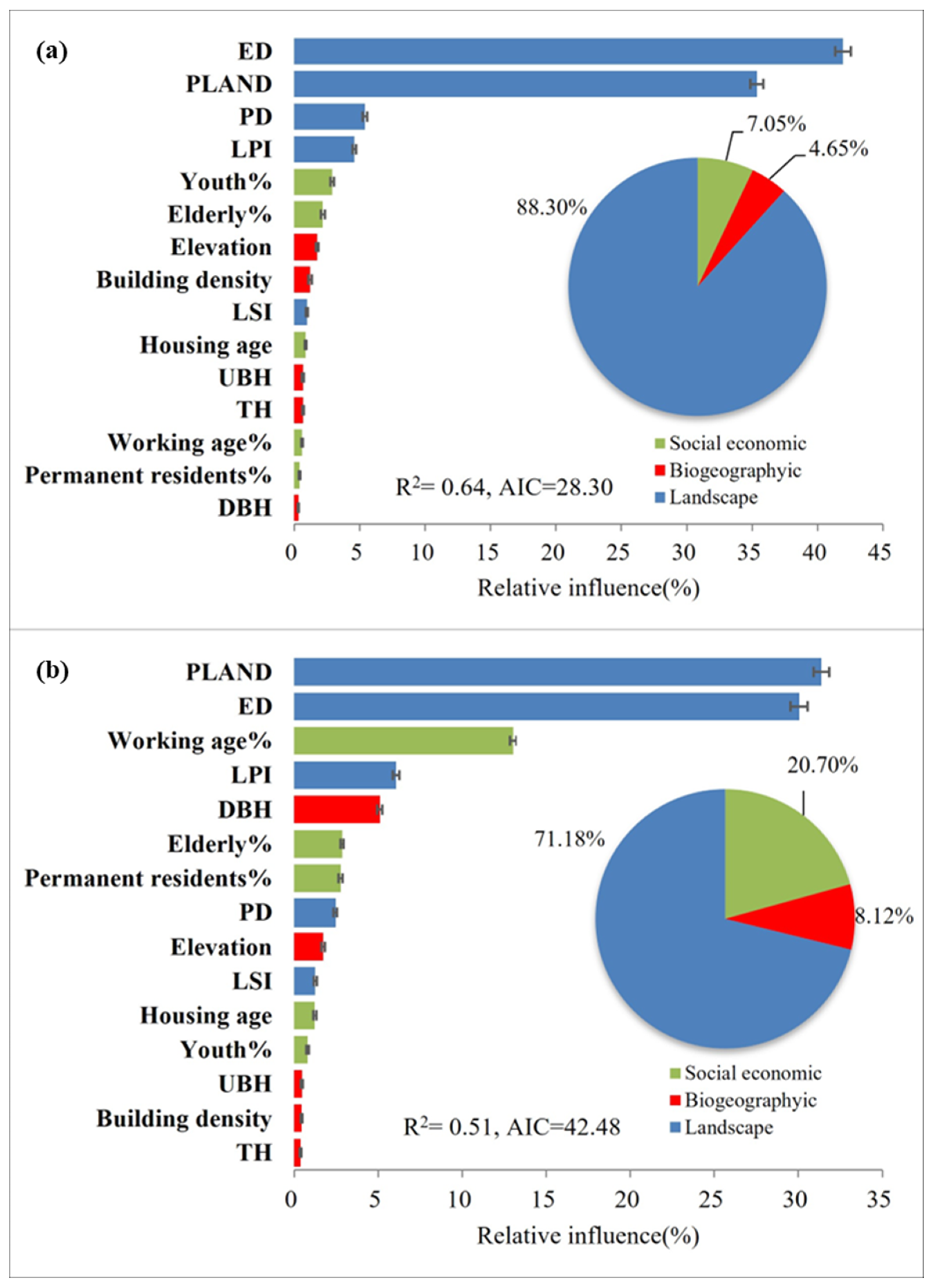 Forests 15 01074 g003