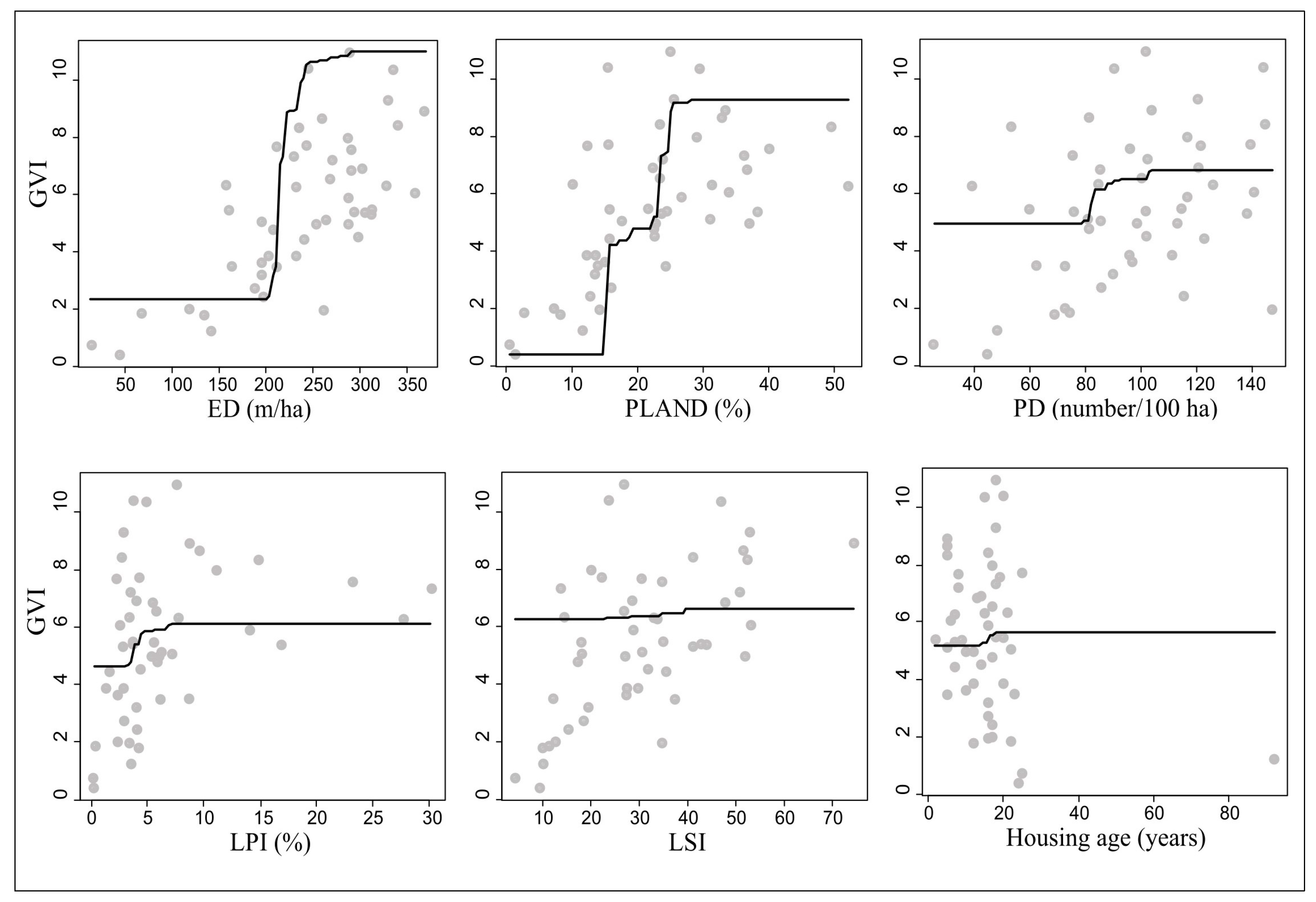 Forests 15 01074 g004