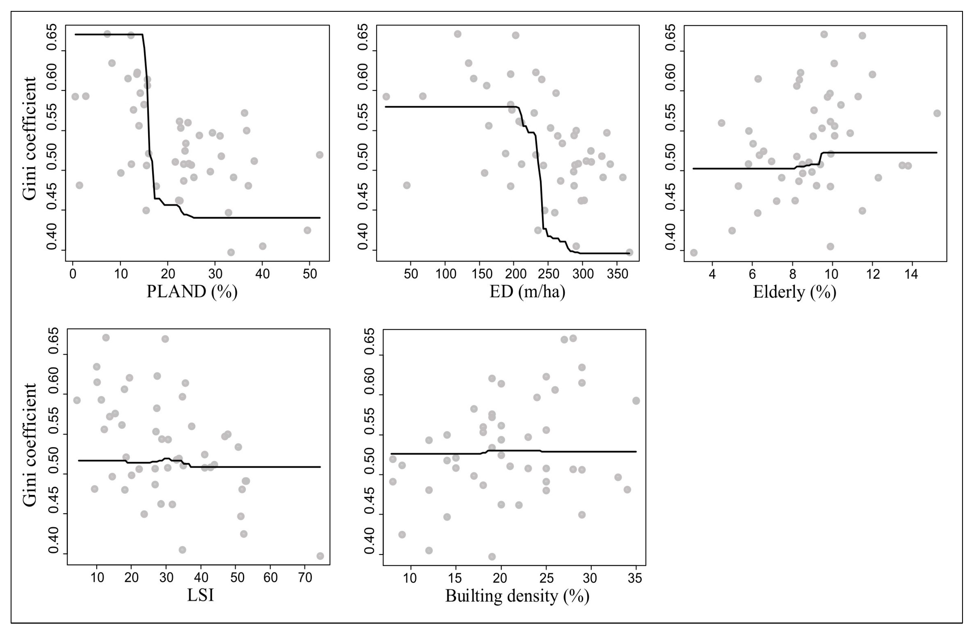 Forests 15 01074 g005