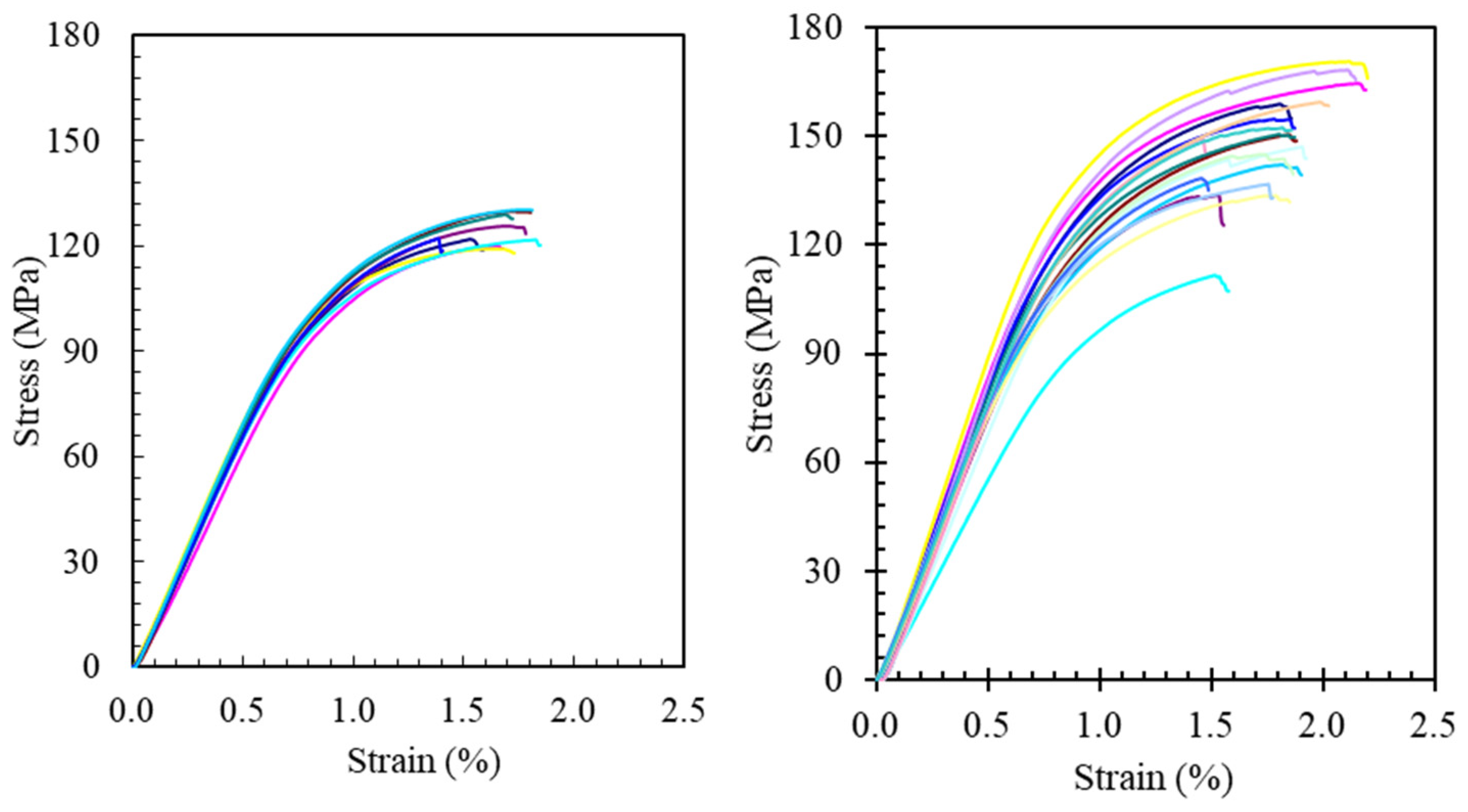 Forests 15 01077 g004