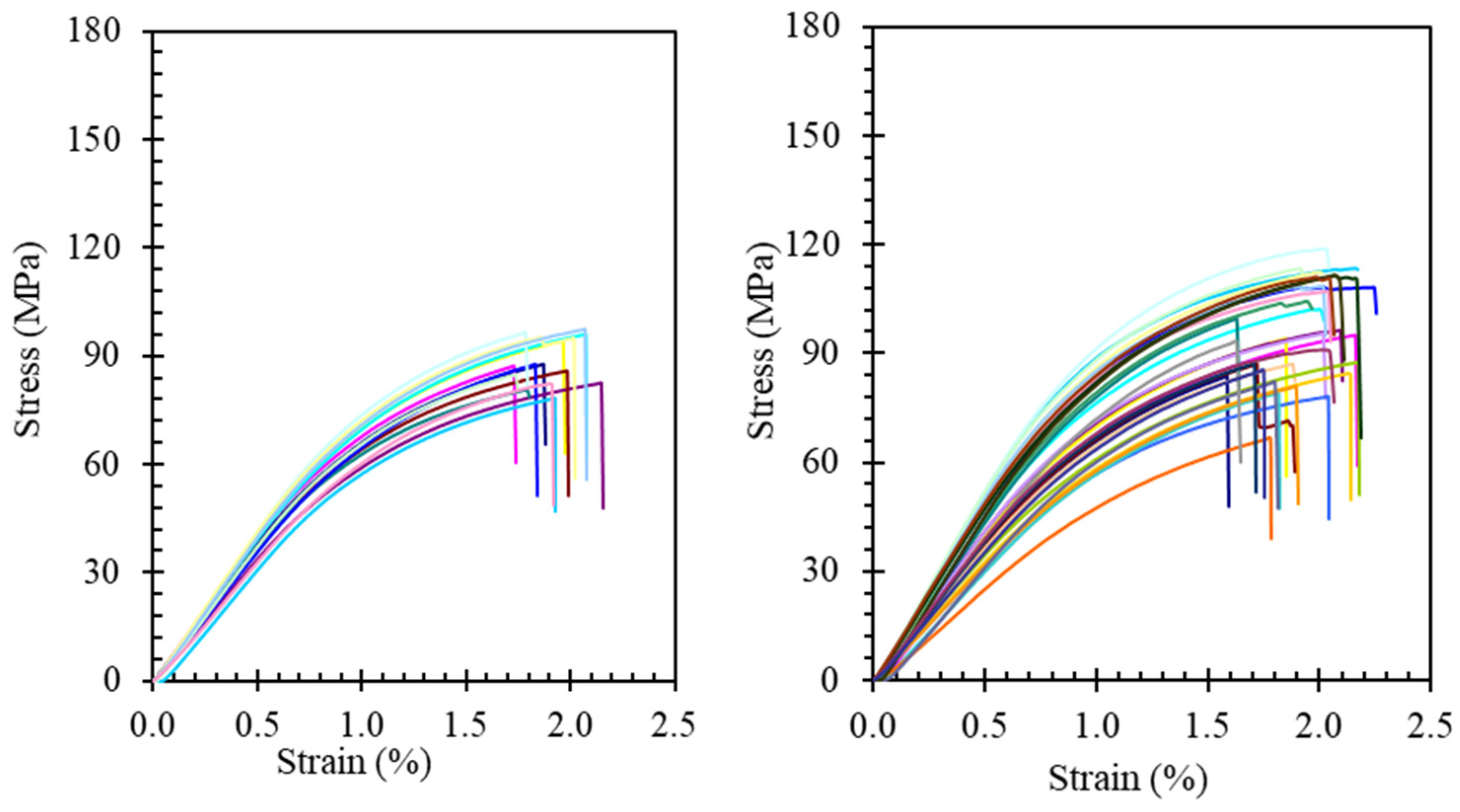 Forests 15 01077 g005