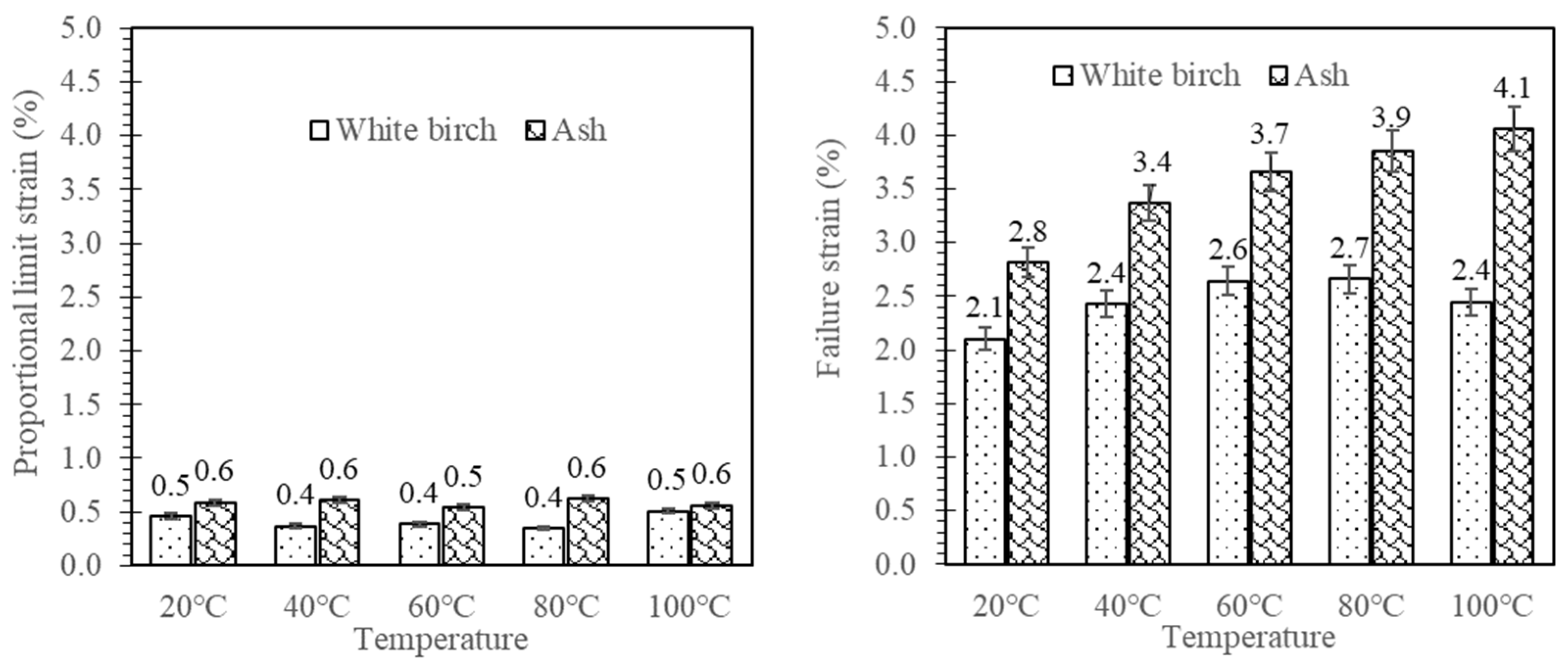 Forests 15 01077 g008