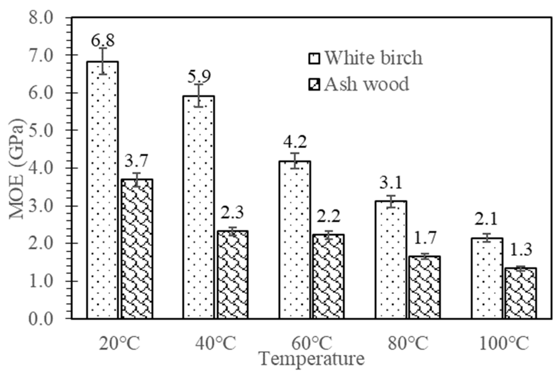 Forests 15 01077 g009