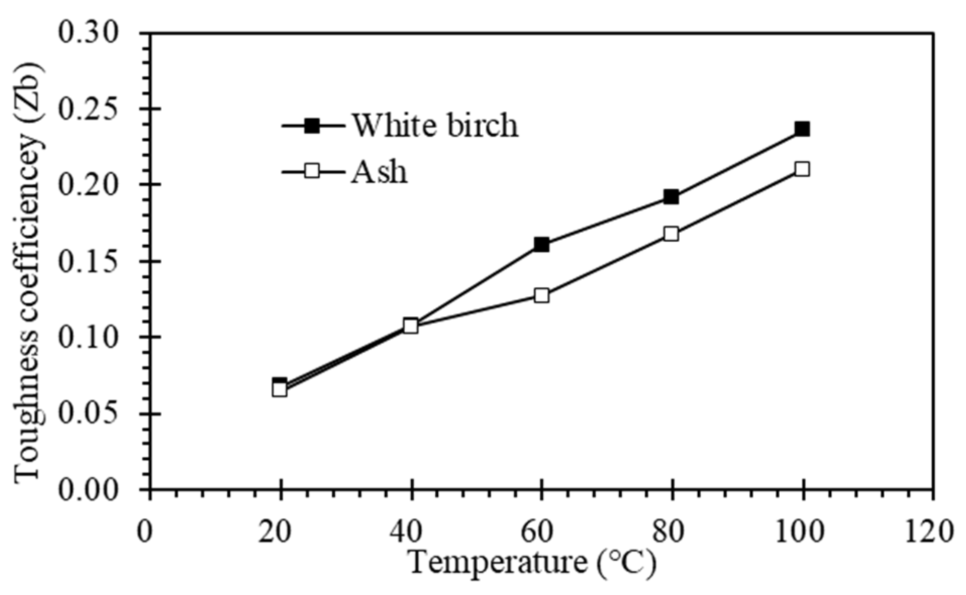 Forests 15 01077 g010