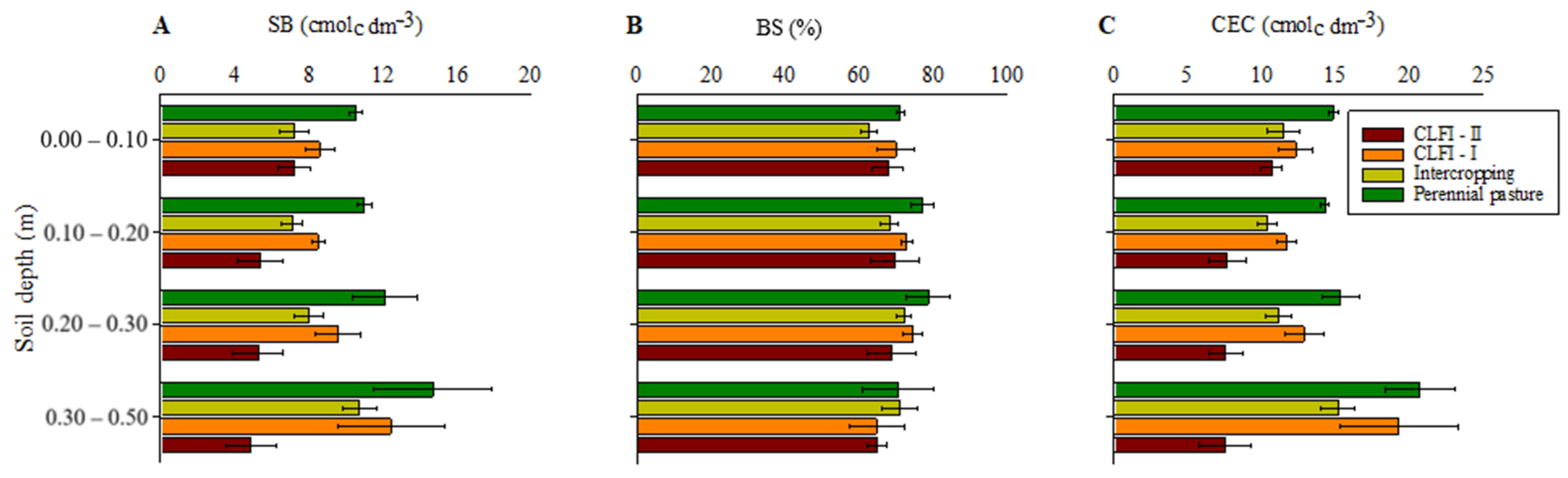 Forests 15 01078 g005