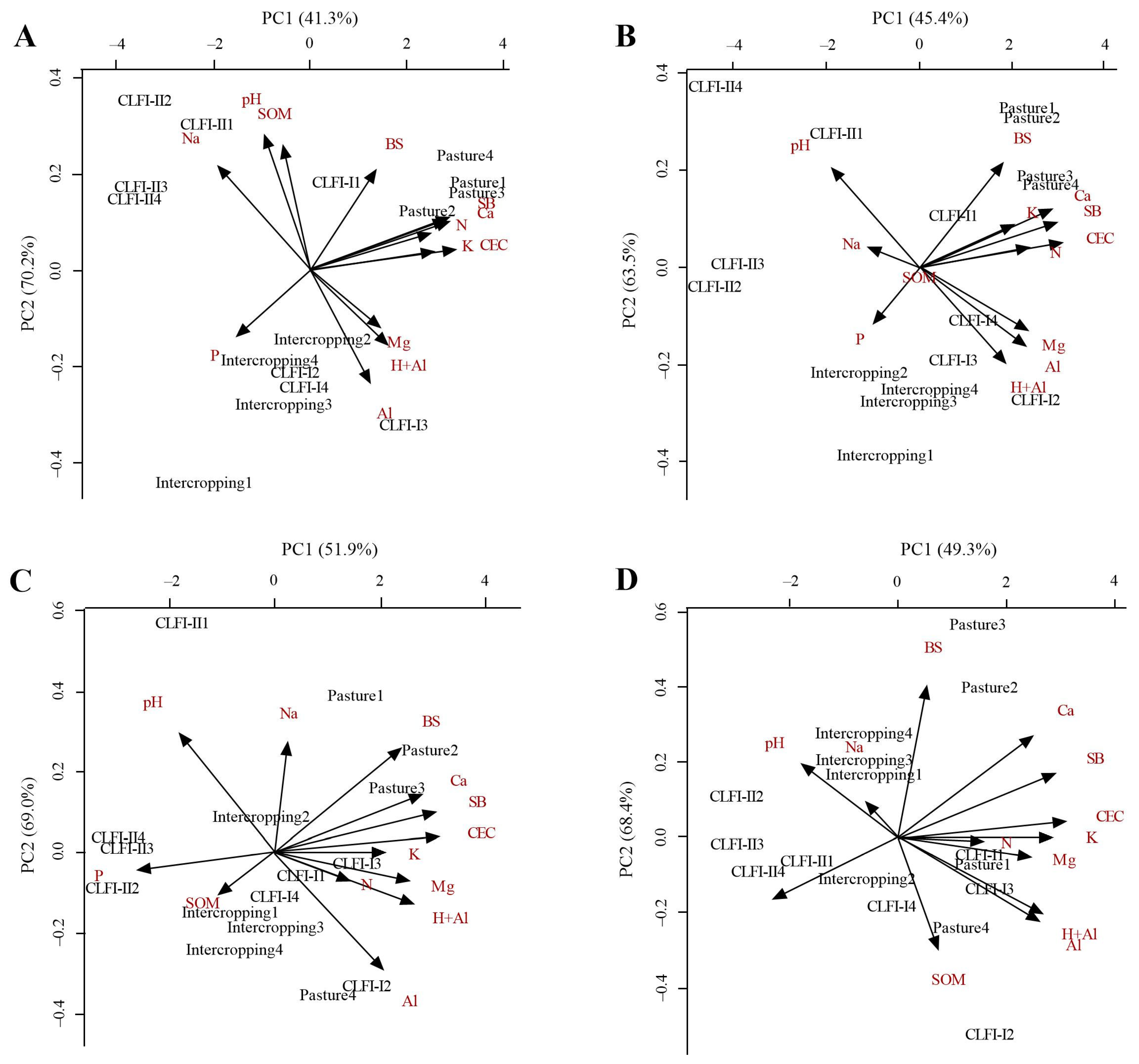 Forests 15 01078 g007