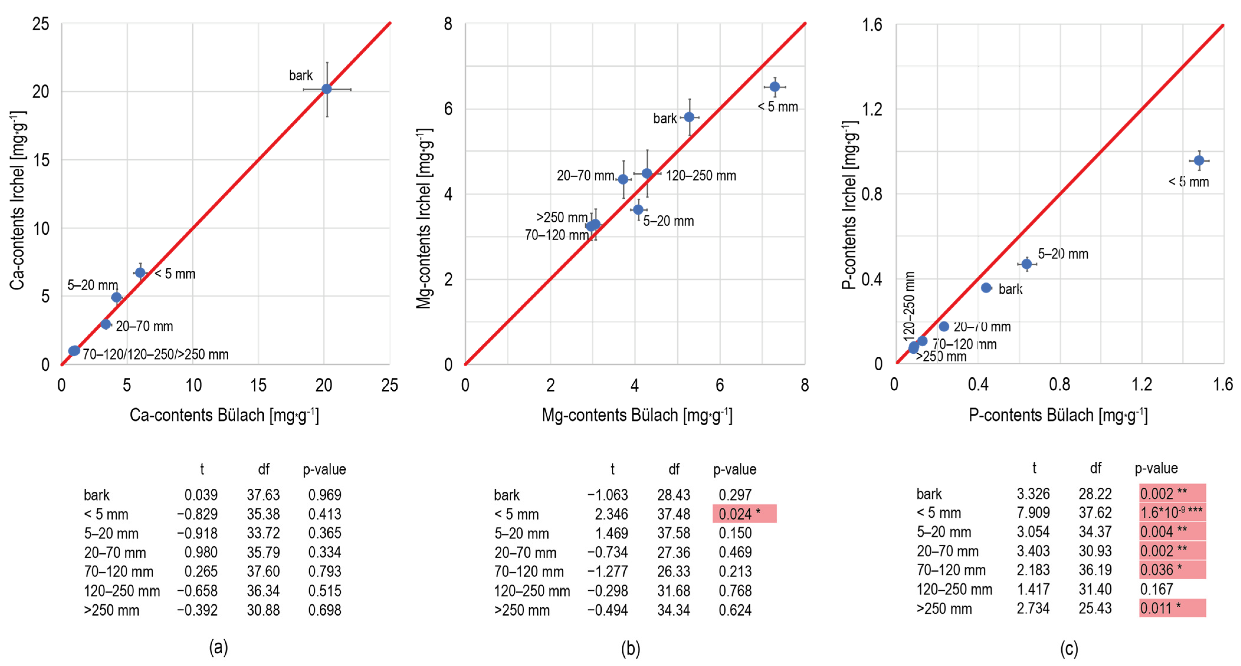 Forests 15 01079 g002