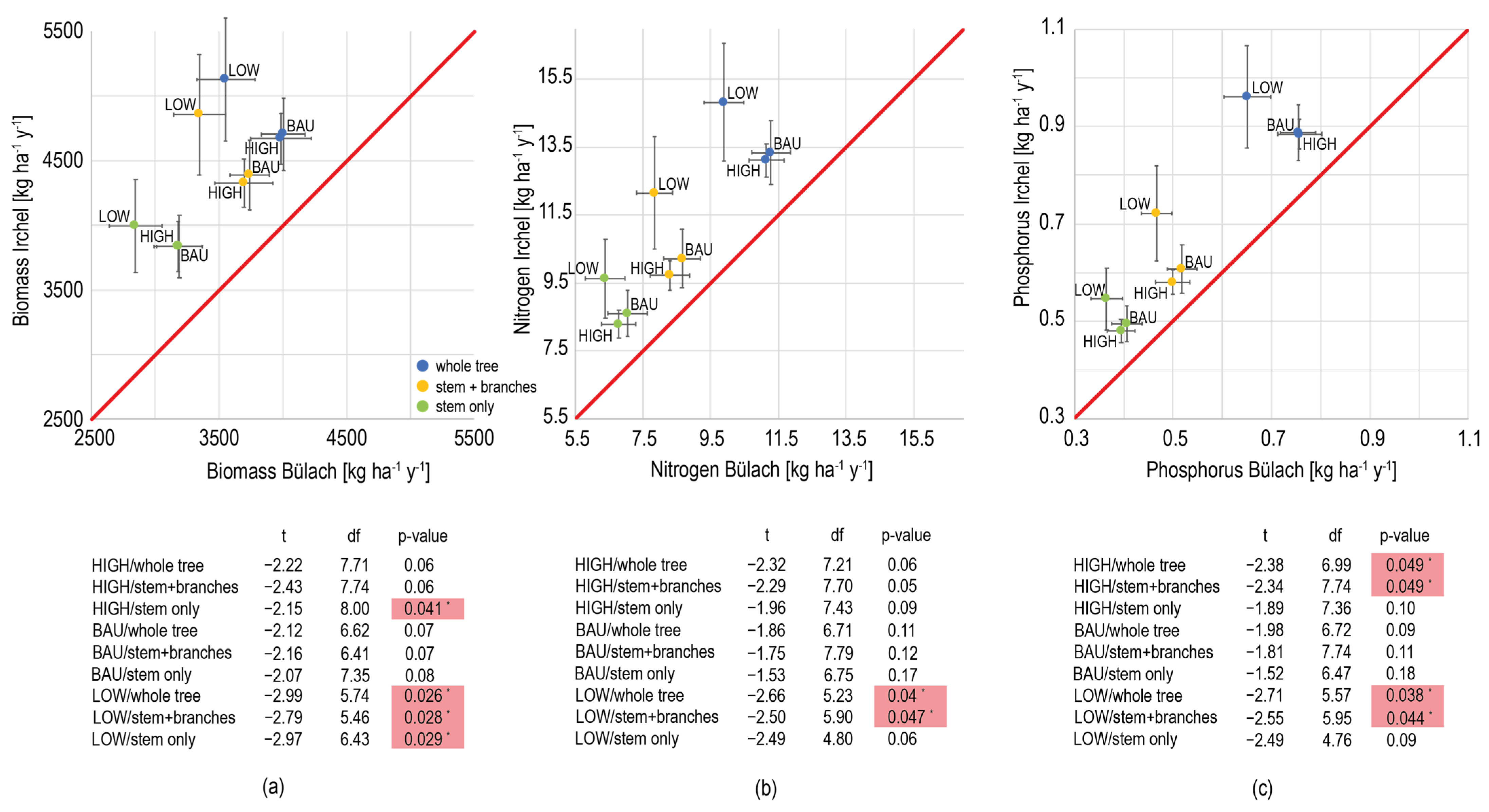 Forests 15 01079 g003