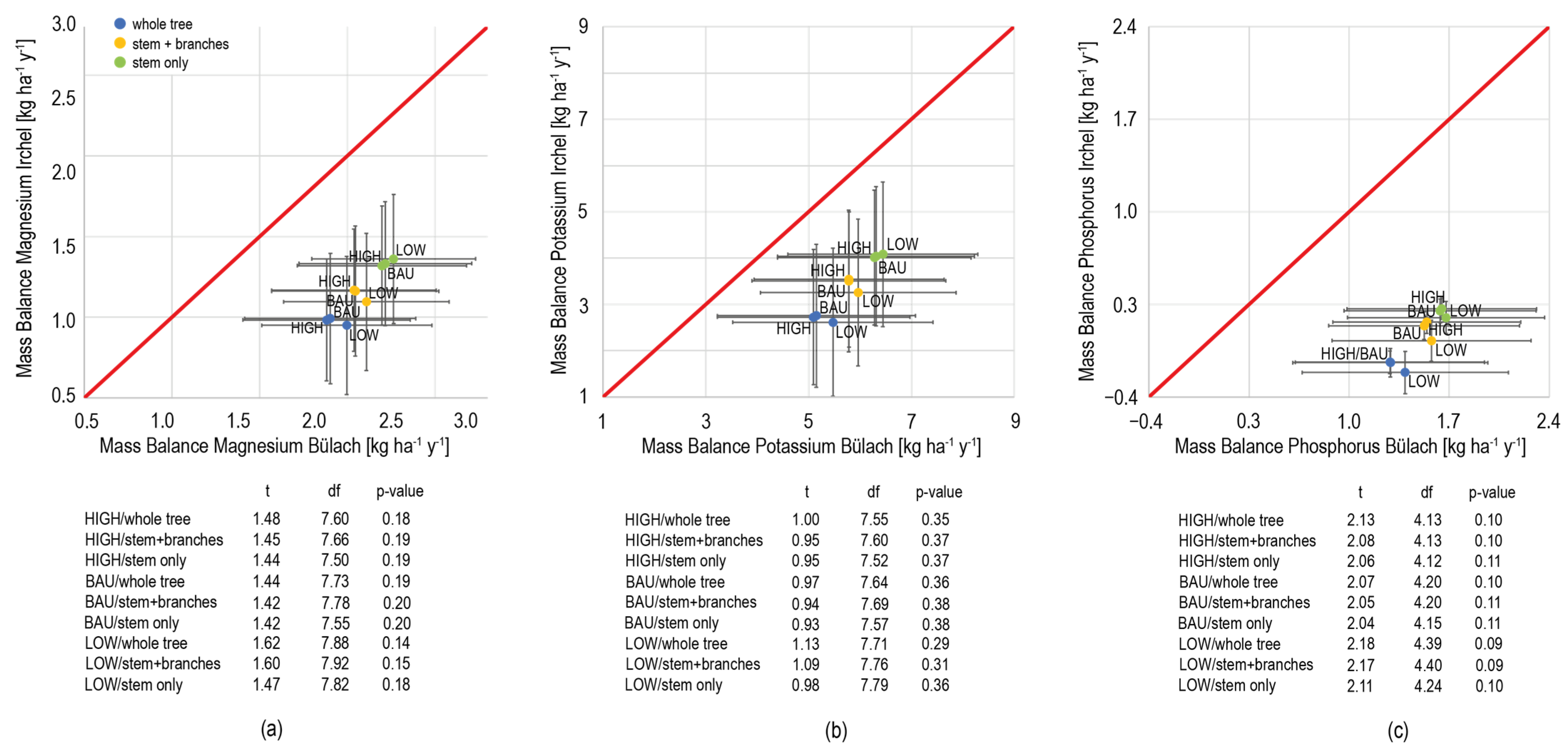 Forests 15 01079 g0a3
