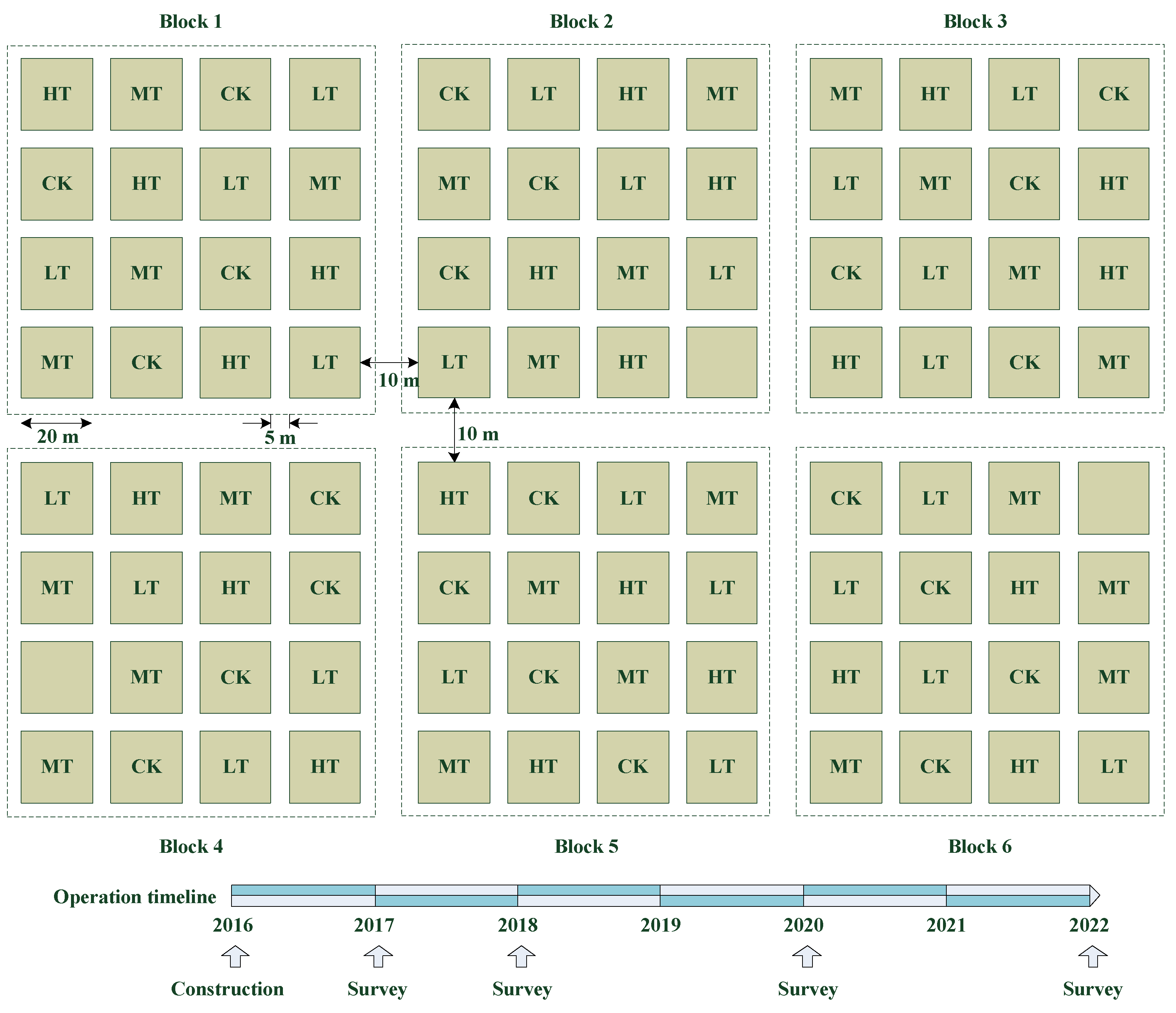 Forests 15 01080 g002