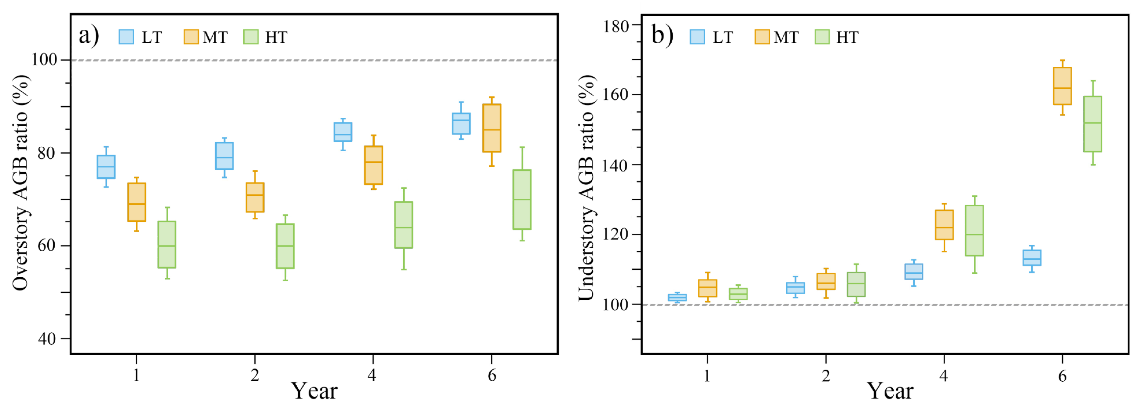 Forests 15 01080 g003