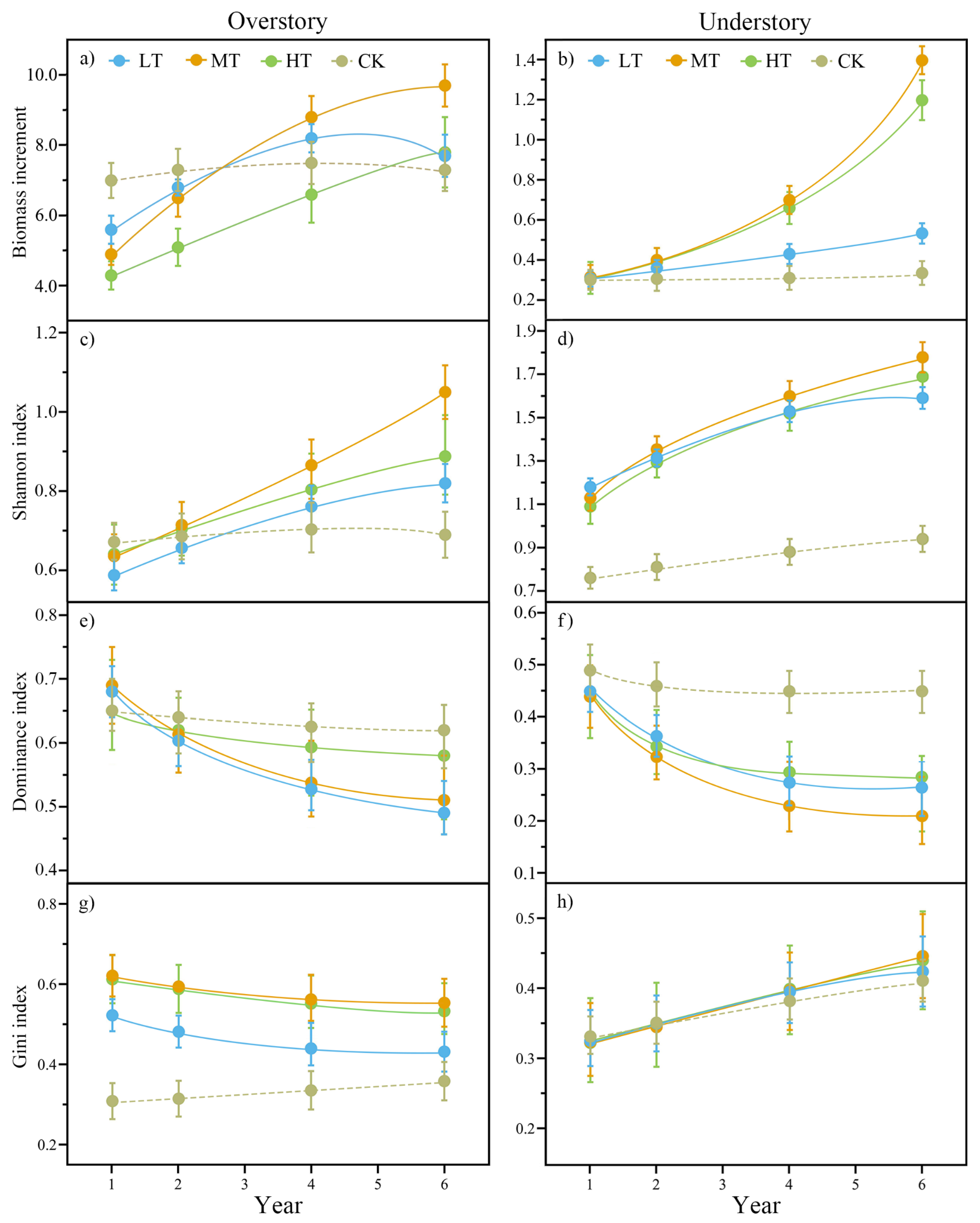 Forests 15 01080 g004