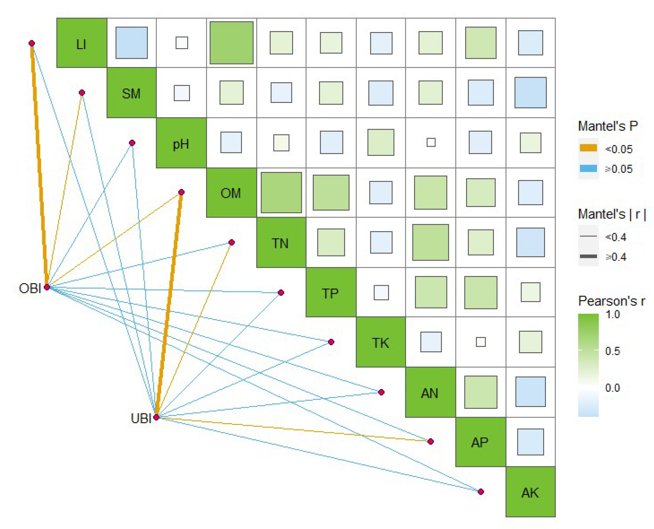 Forests 15 01080 g005