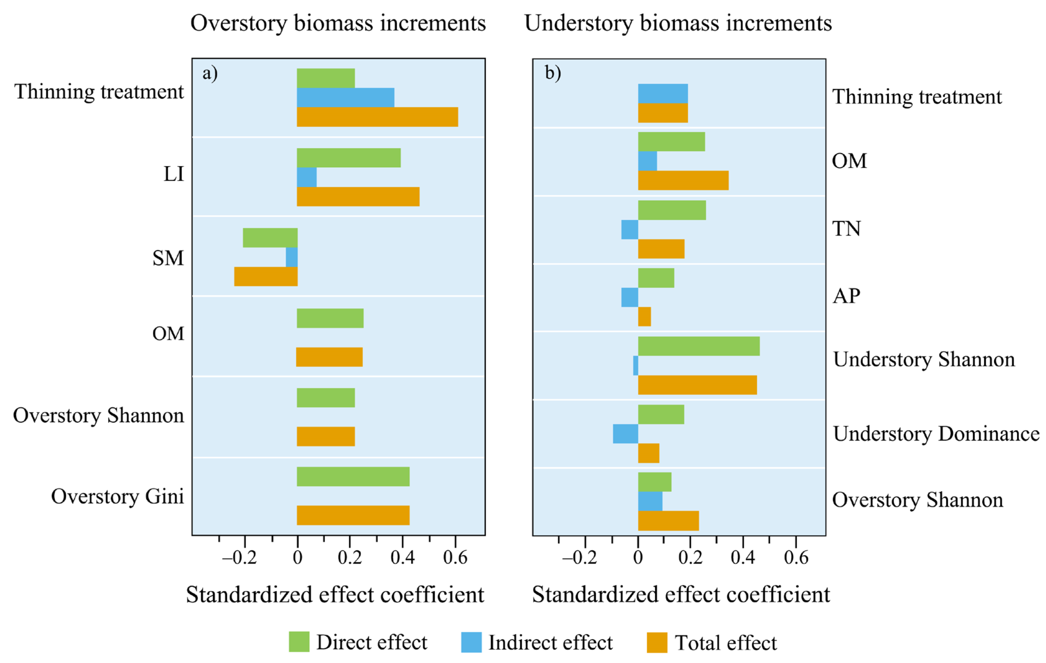 Forests 15 01080 g007