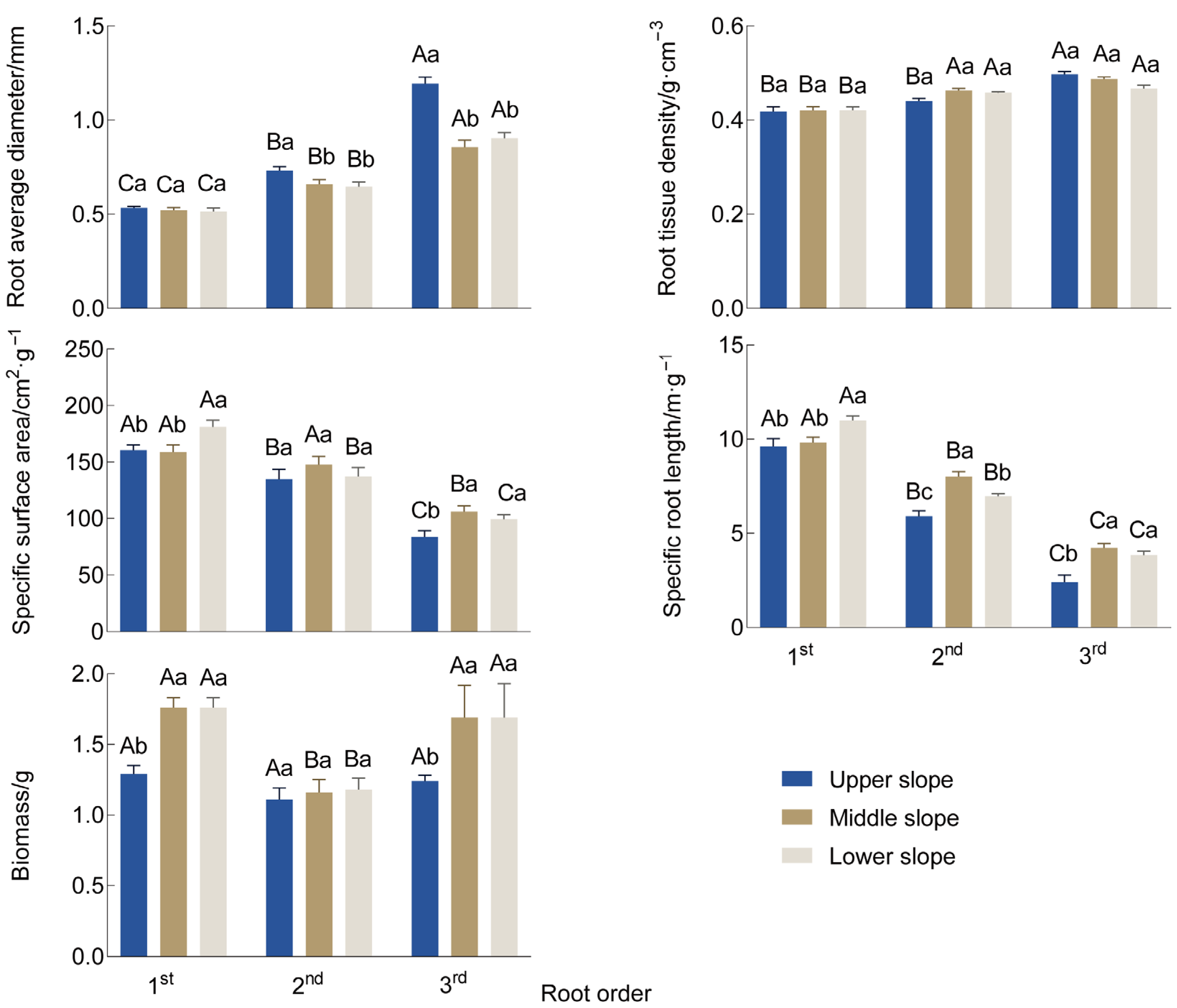 Forests 15 01081 g002