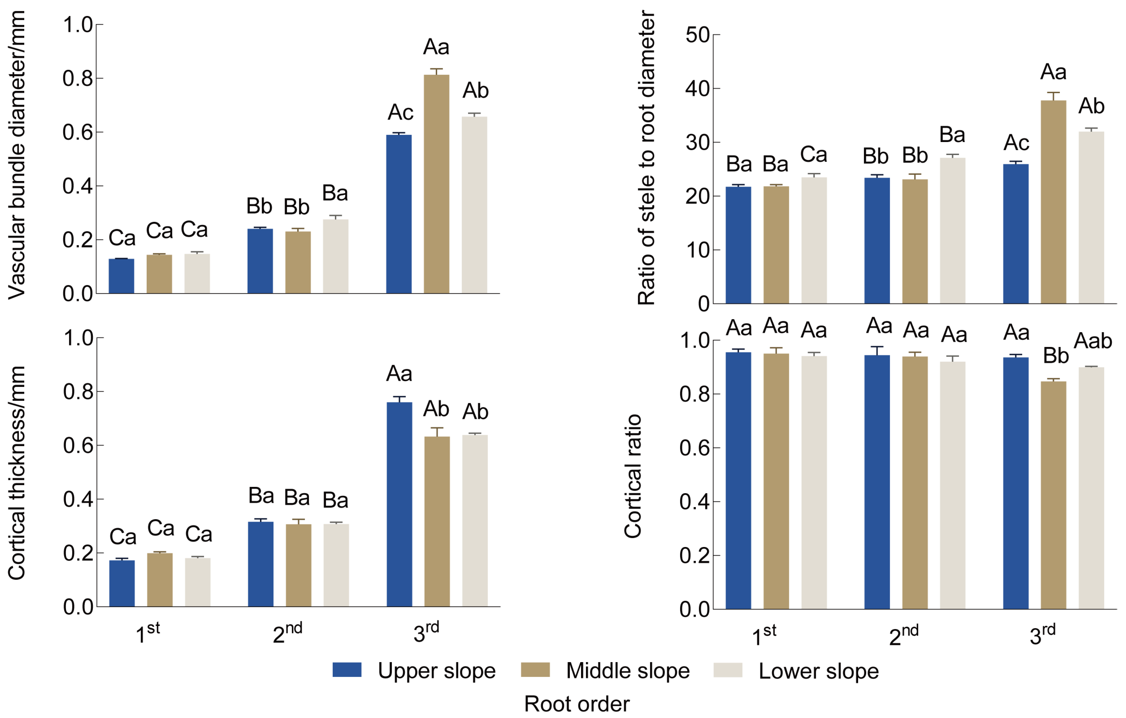 Forests 15 01081 g004