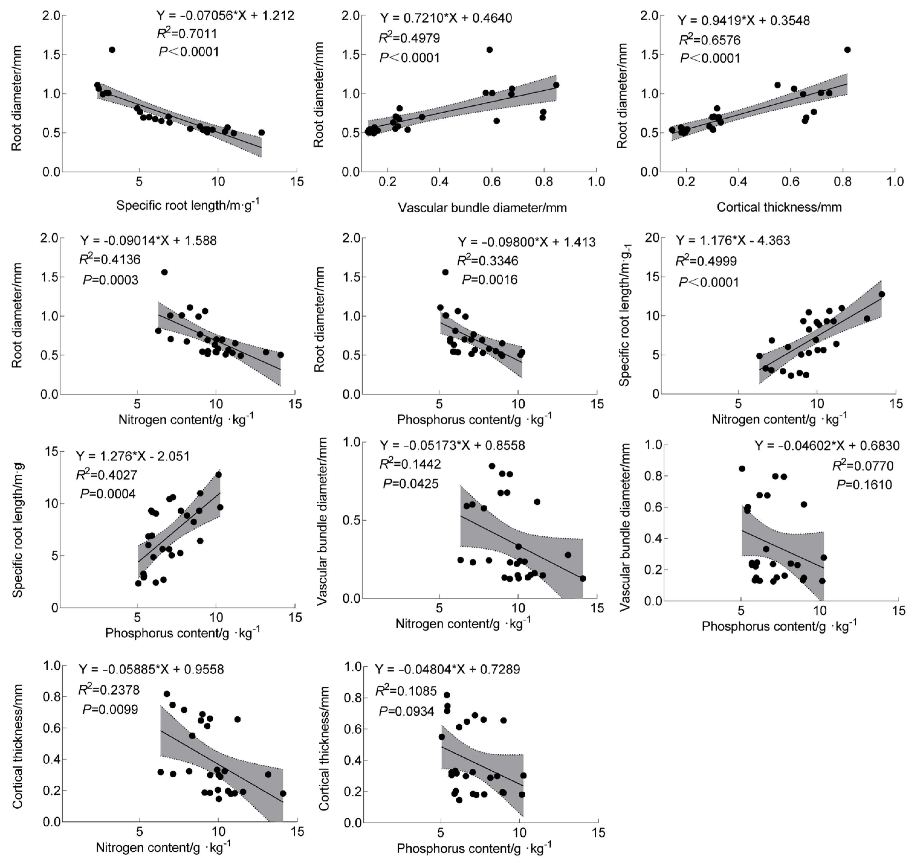 Forests 15 01081 g006