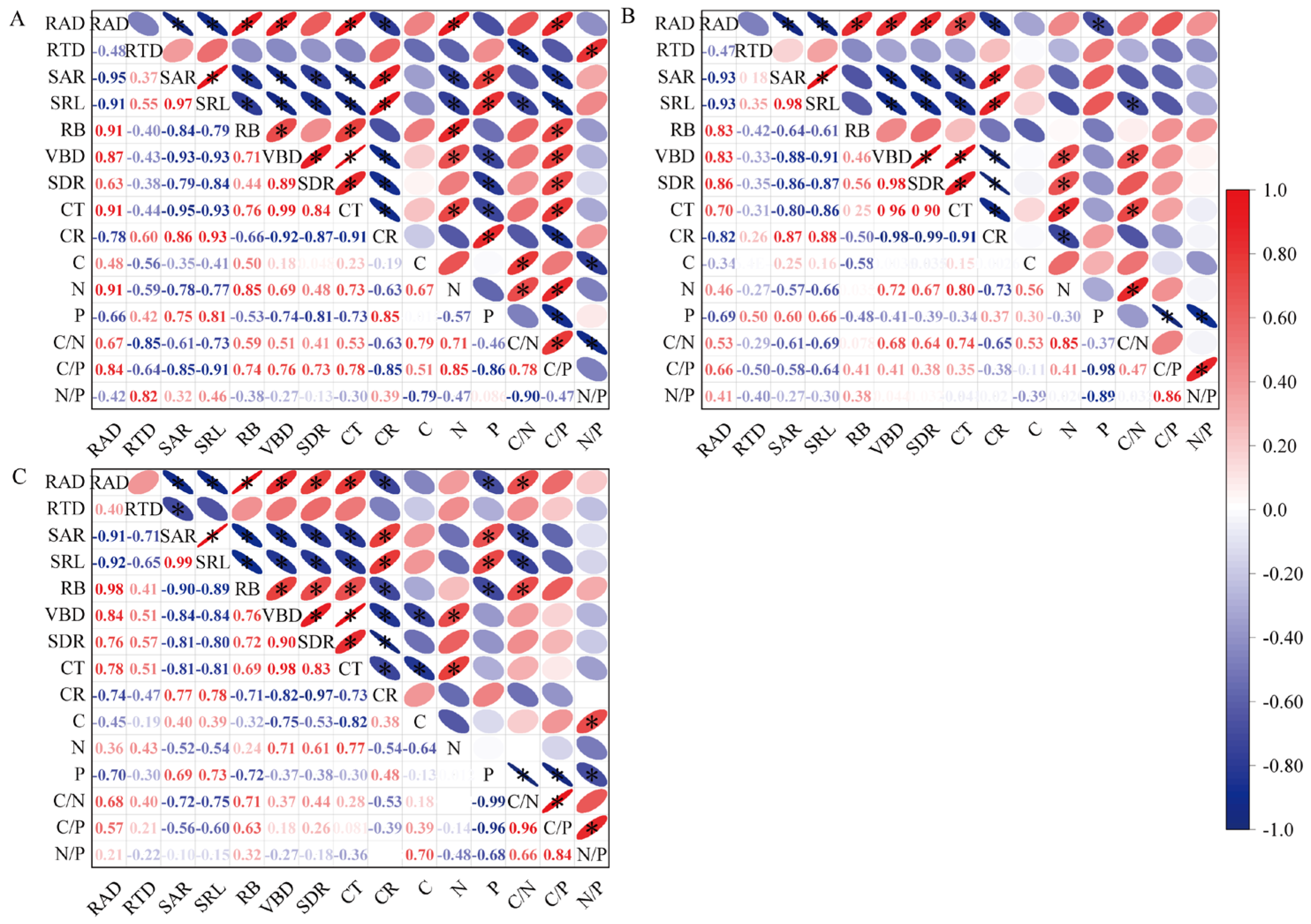 Forests 15 01081 g007