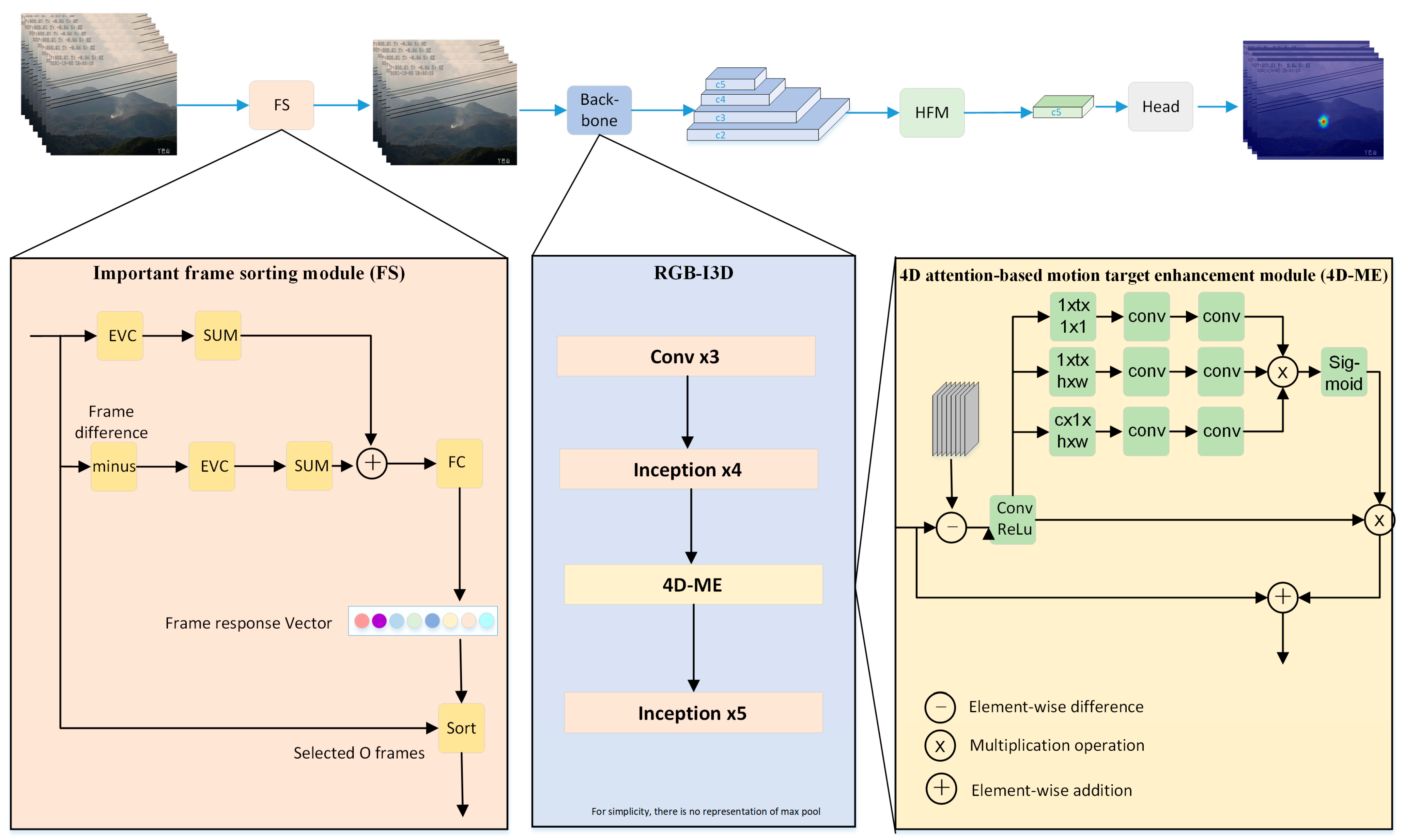 Forests 15 01082 g002