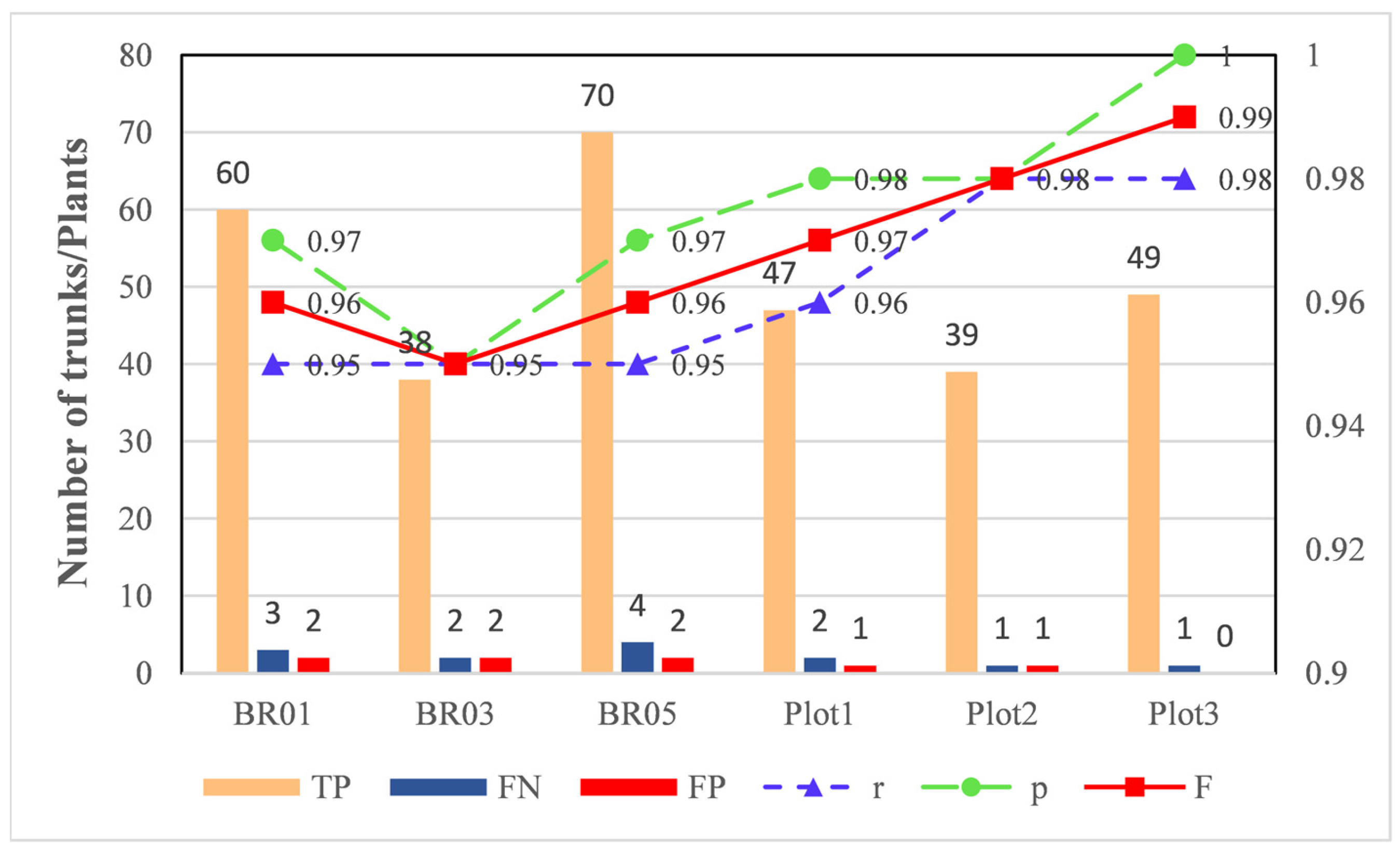 Forests 15 01083 g007