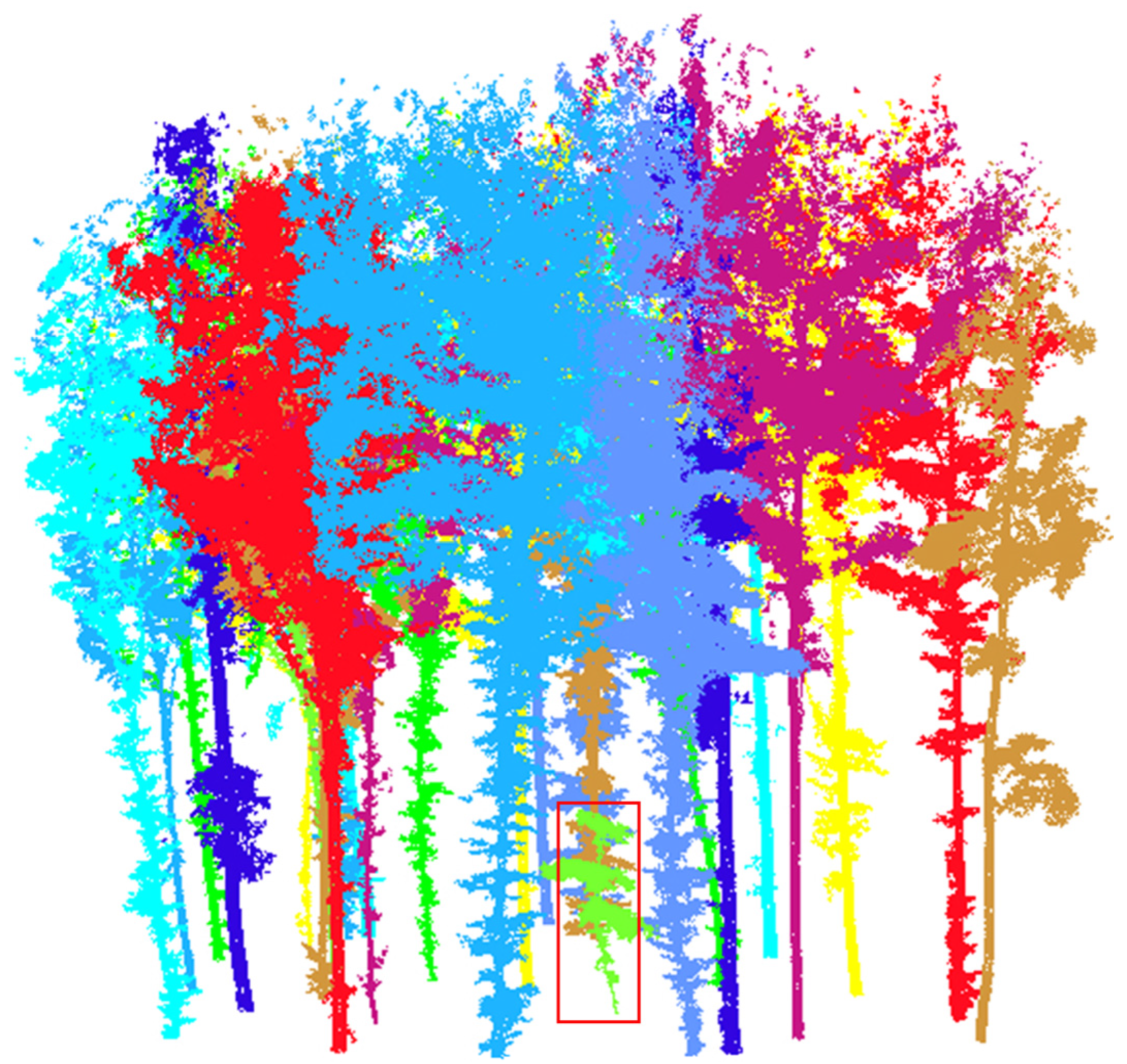 Forests 15 01083 g009