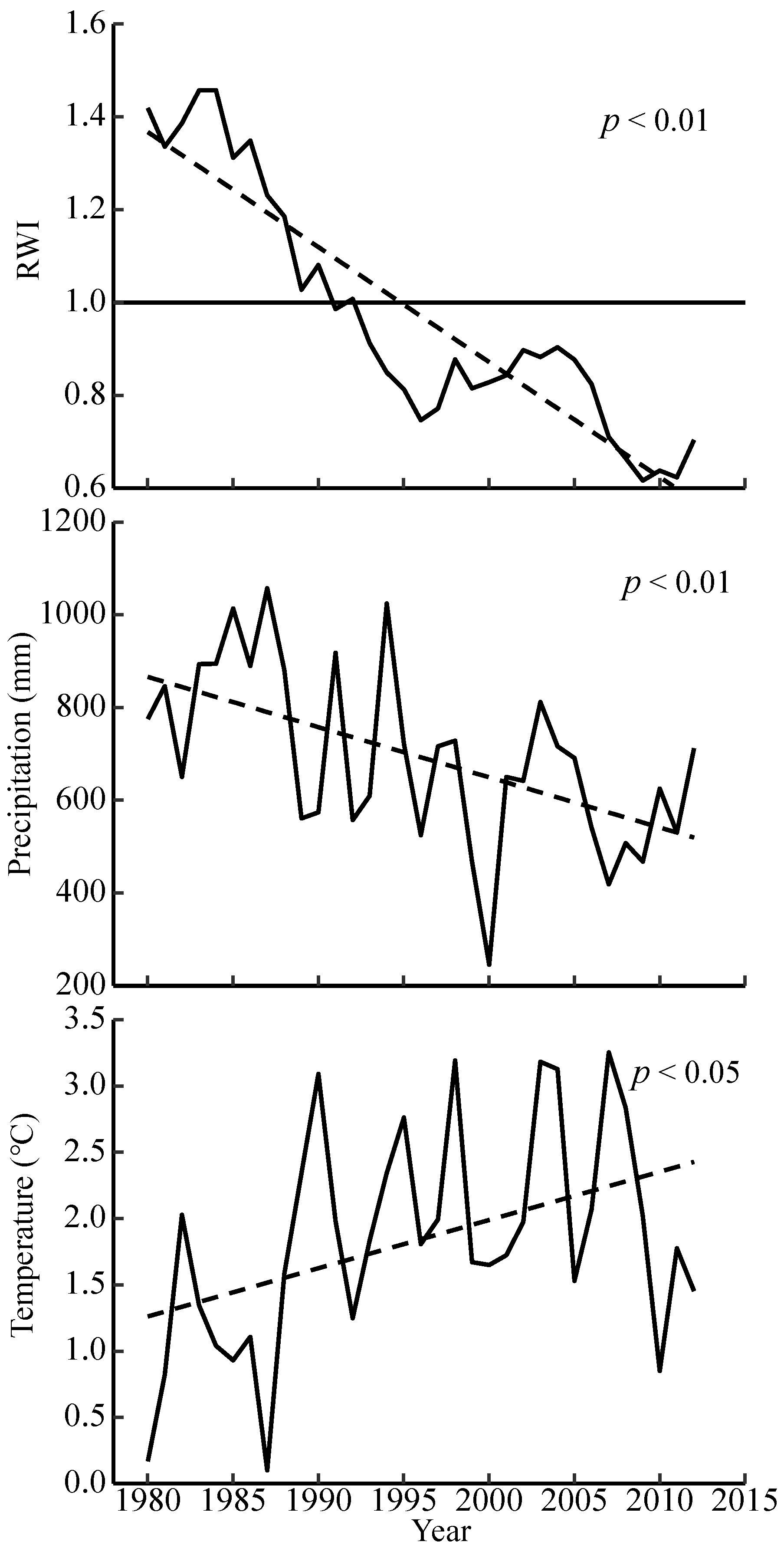 Forests 15 01084 g002
