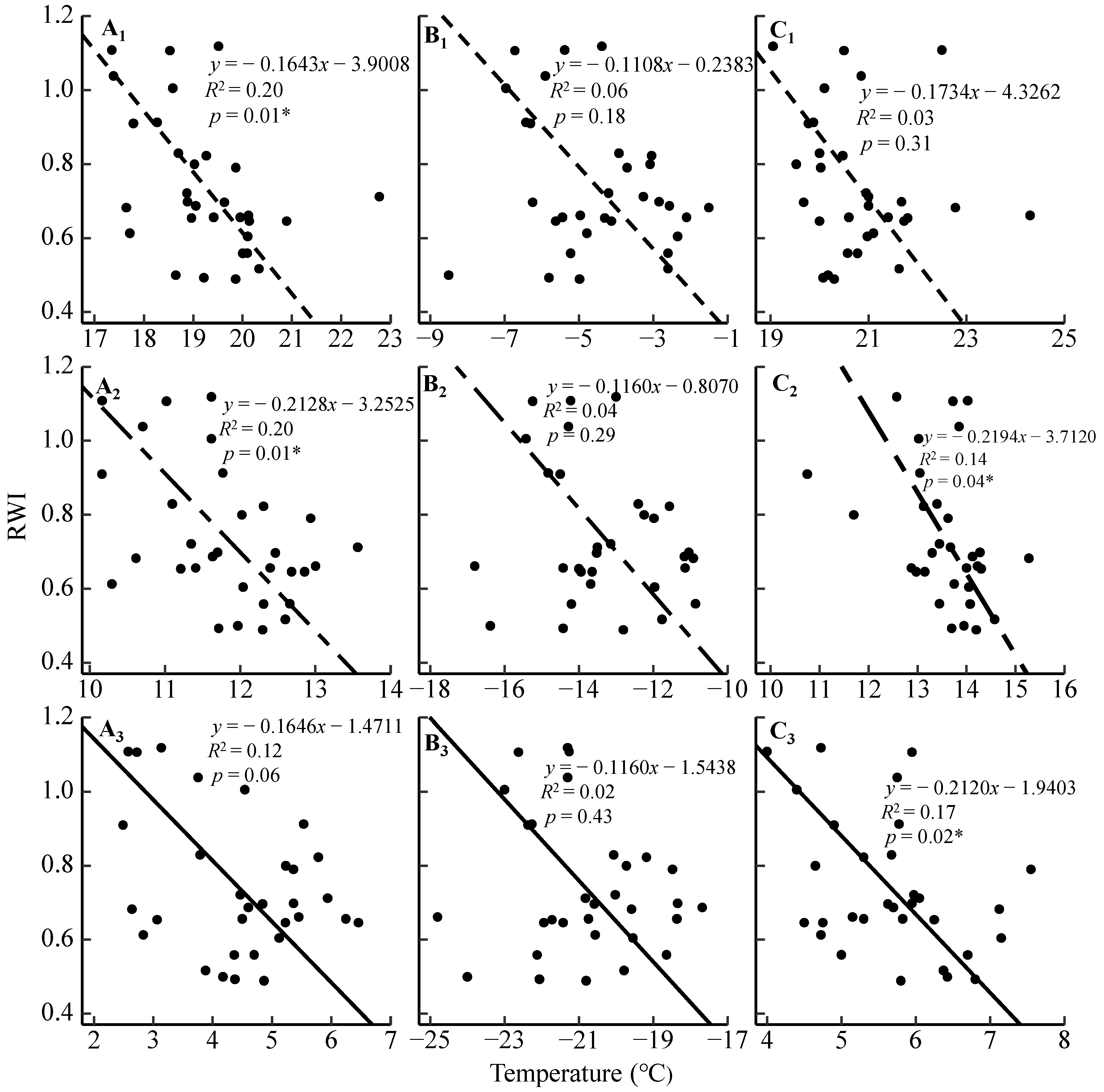 Forests 15 01084 g003