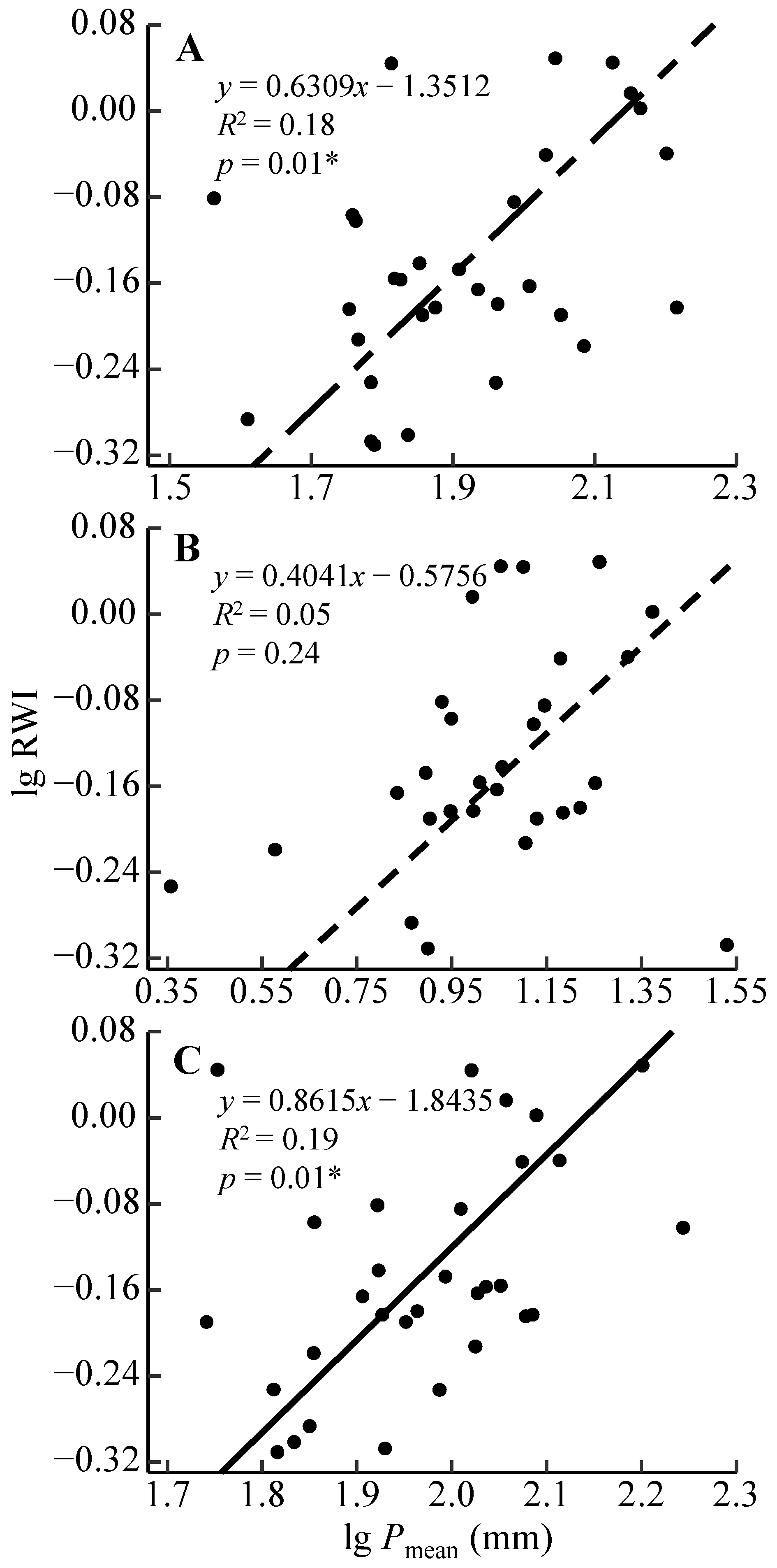 Forests 15 01084 g004