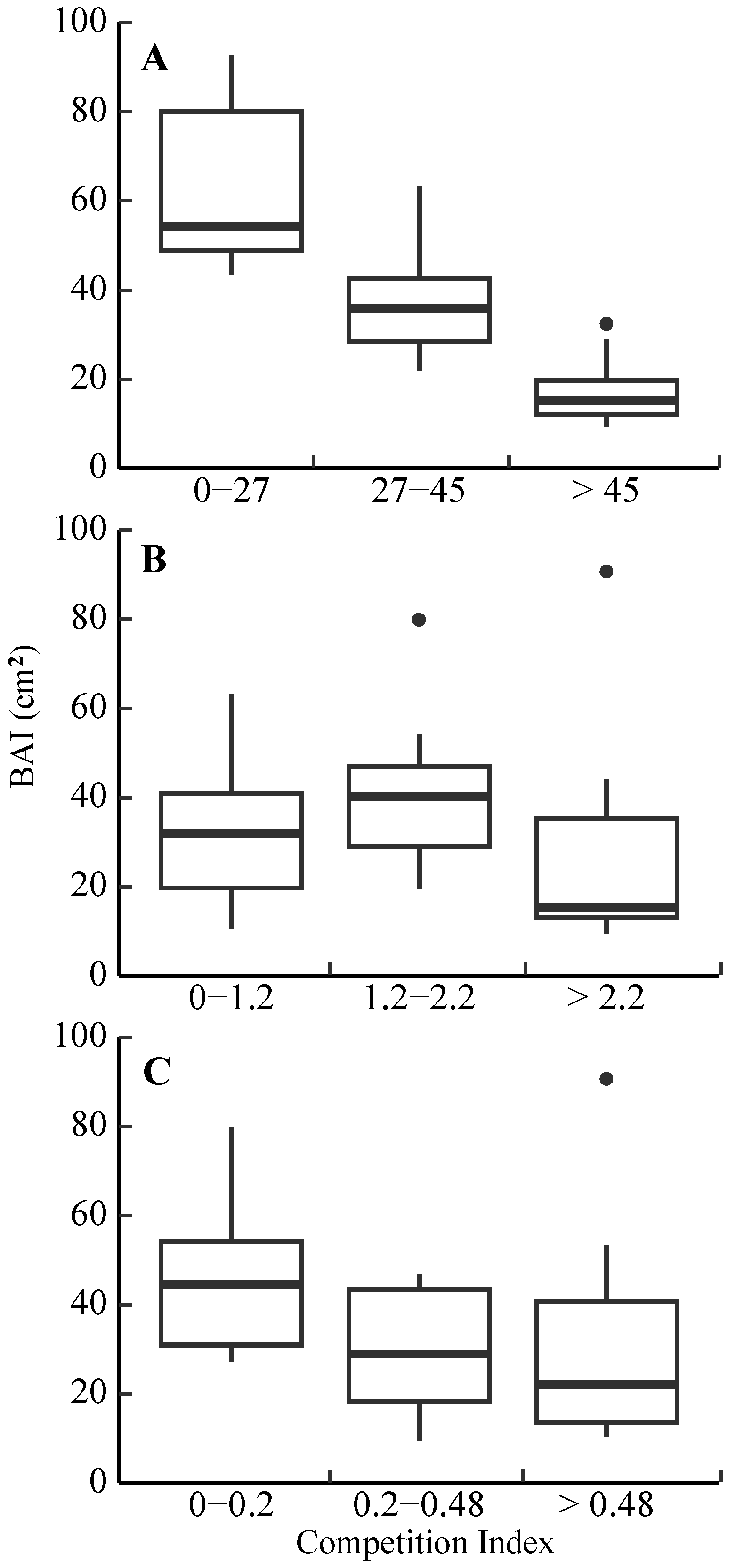 Forests 15 01084 g006