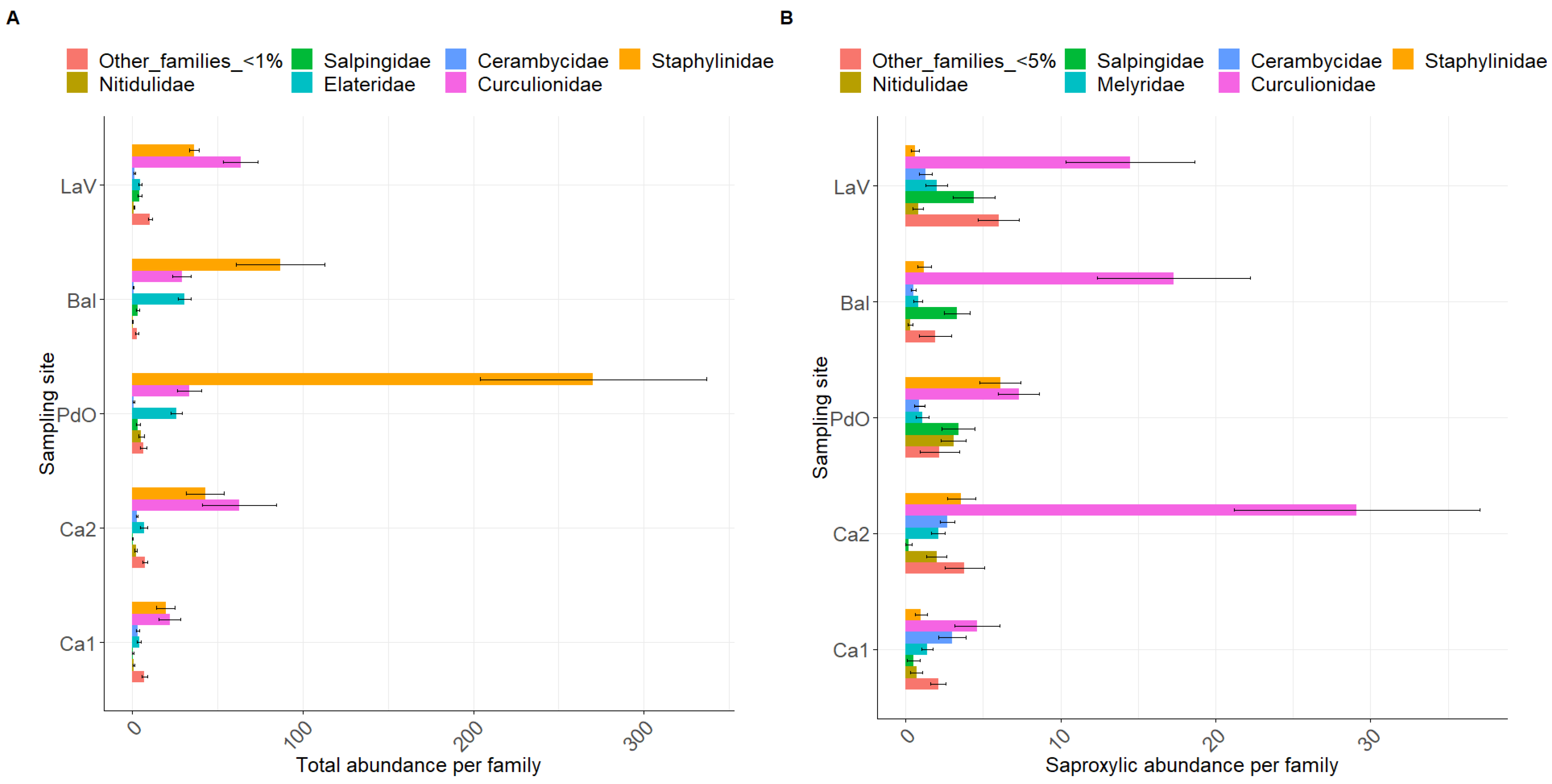 Forests 15 01085 g004