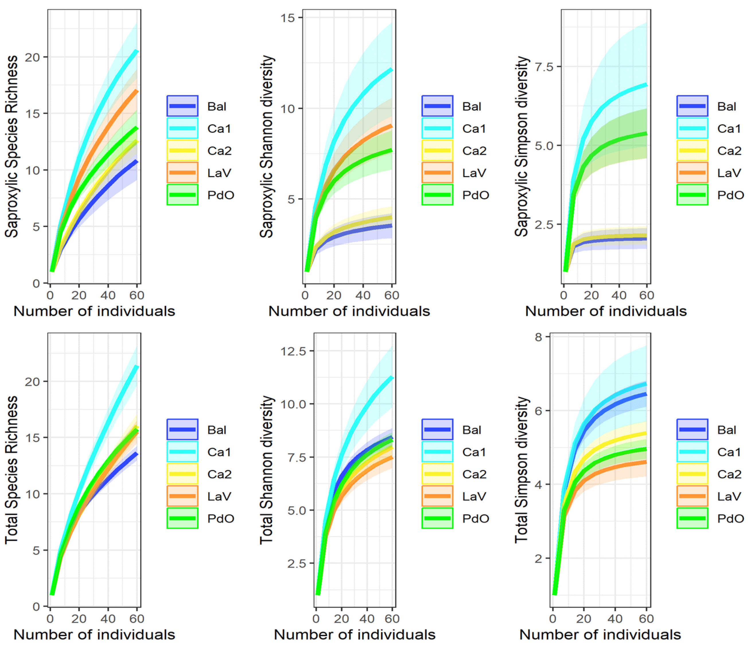 Forests 15 01085 g005
