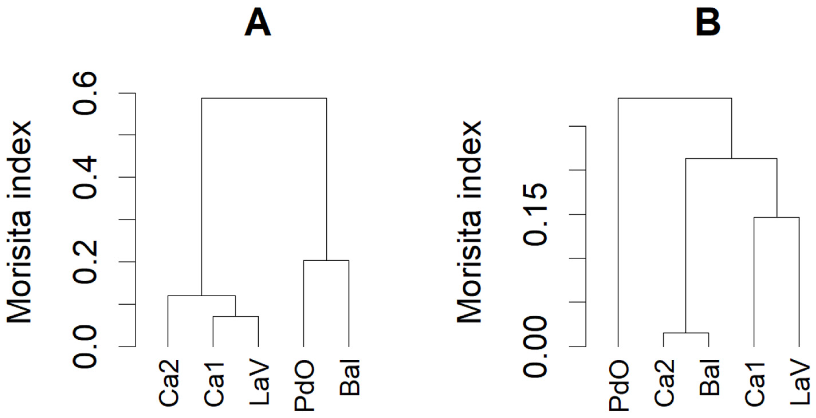 Forests 15 01085 g006