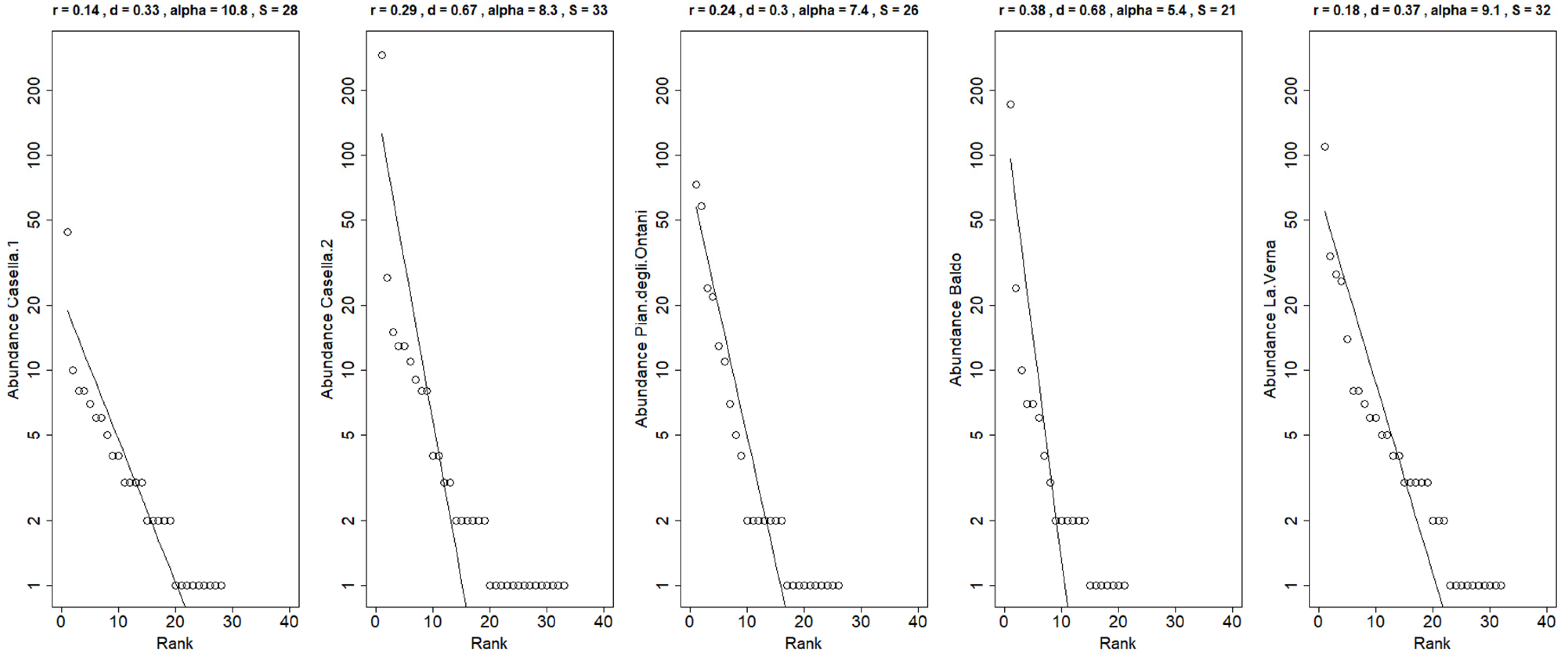 Forests 15 01085 g007