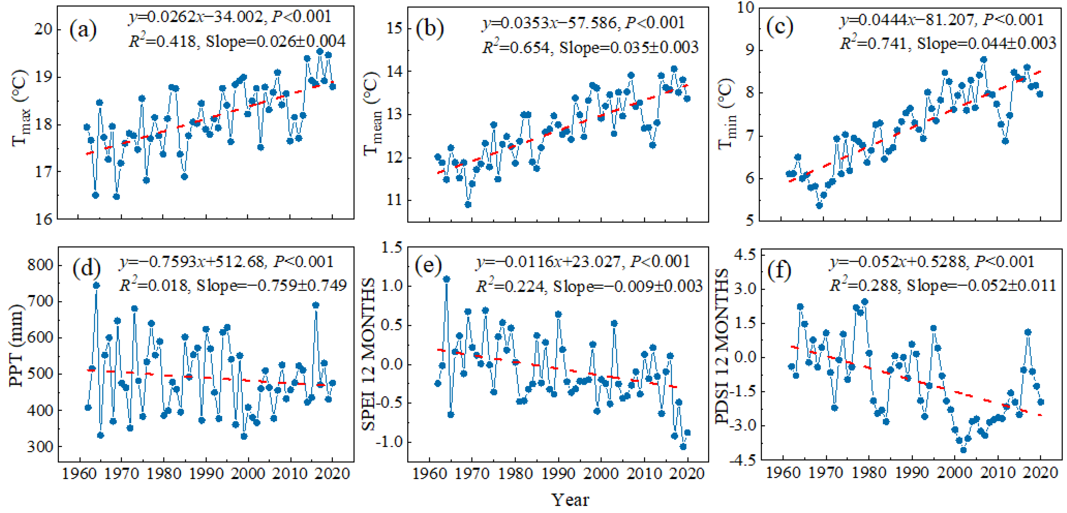 Forests 15 01086 g002