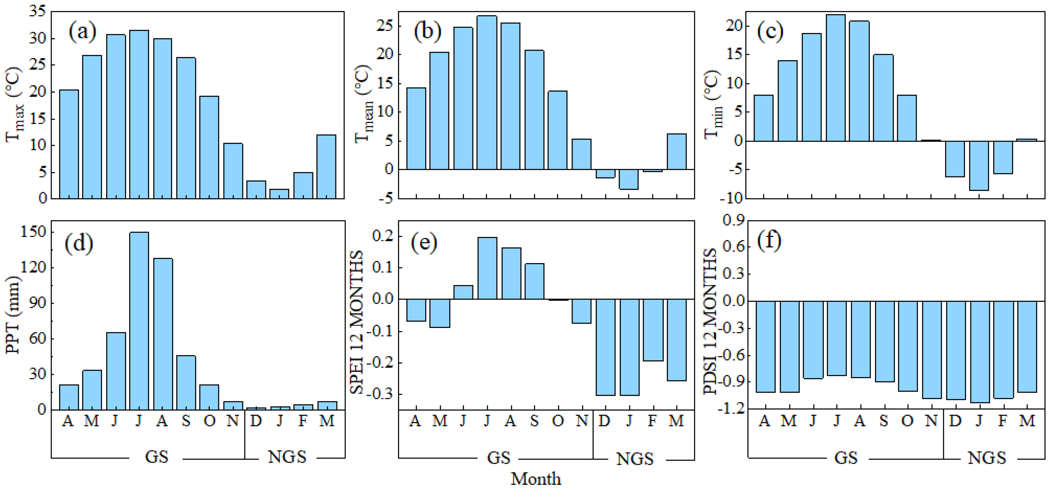 Forests 15 01086 g003