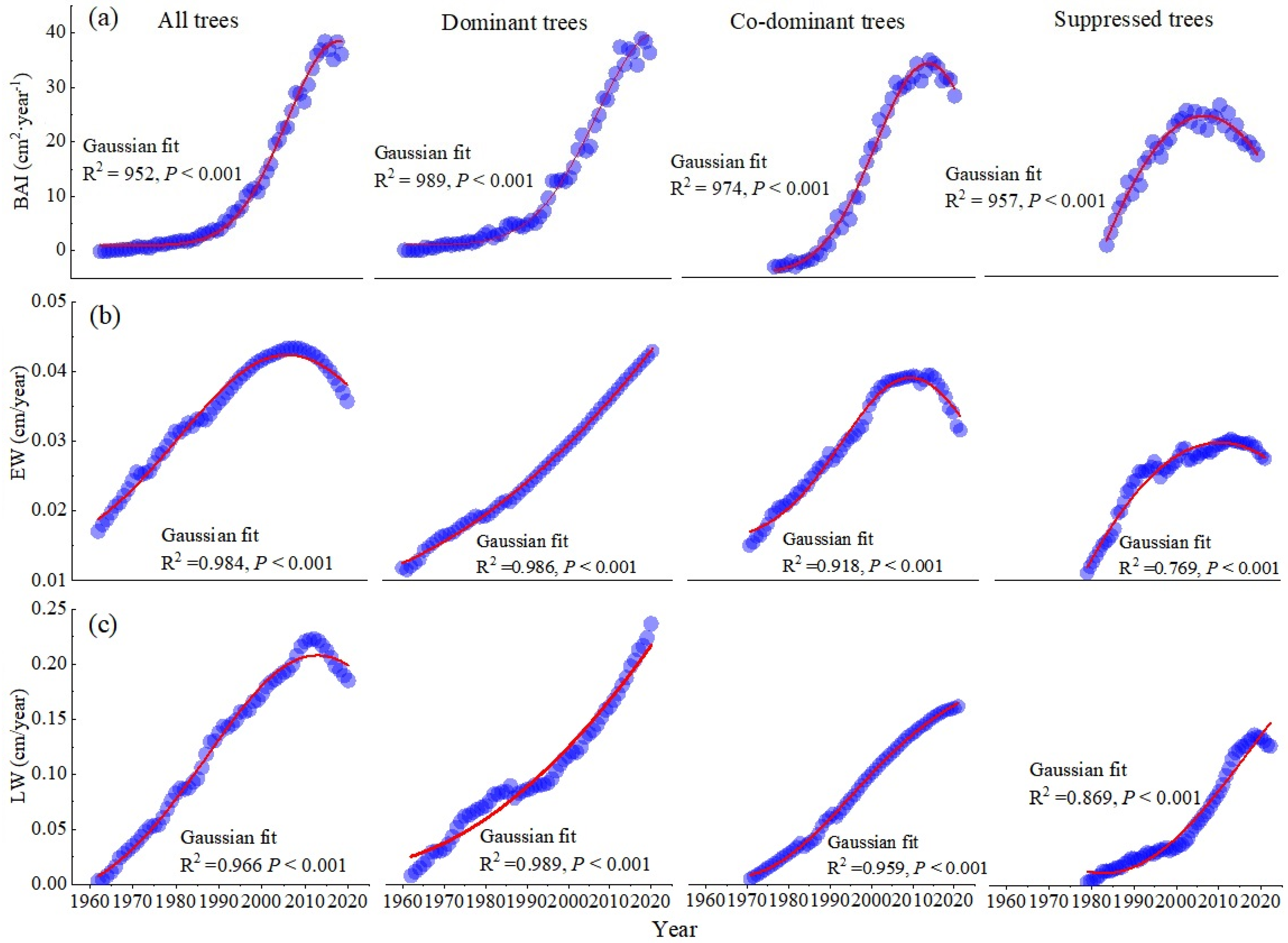Forests 15 01086 g004