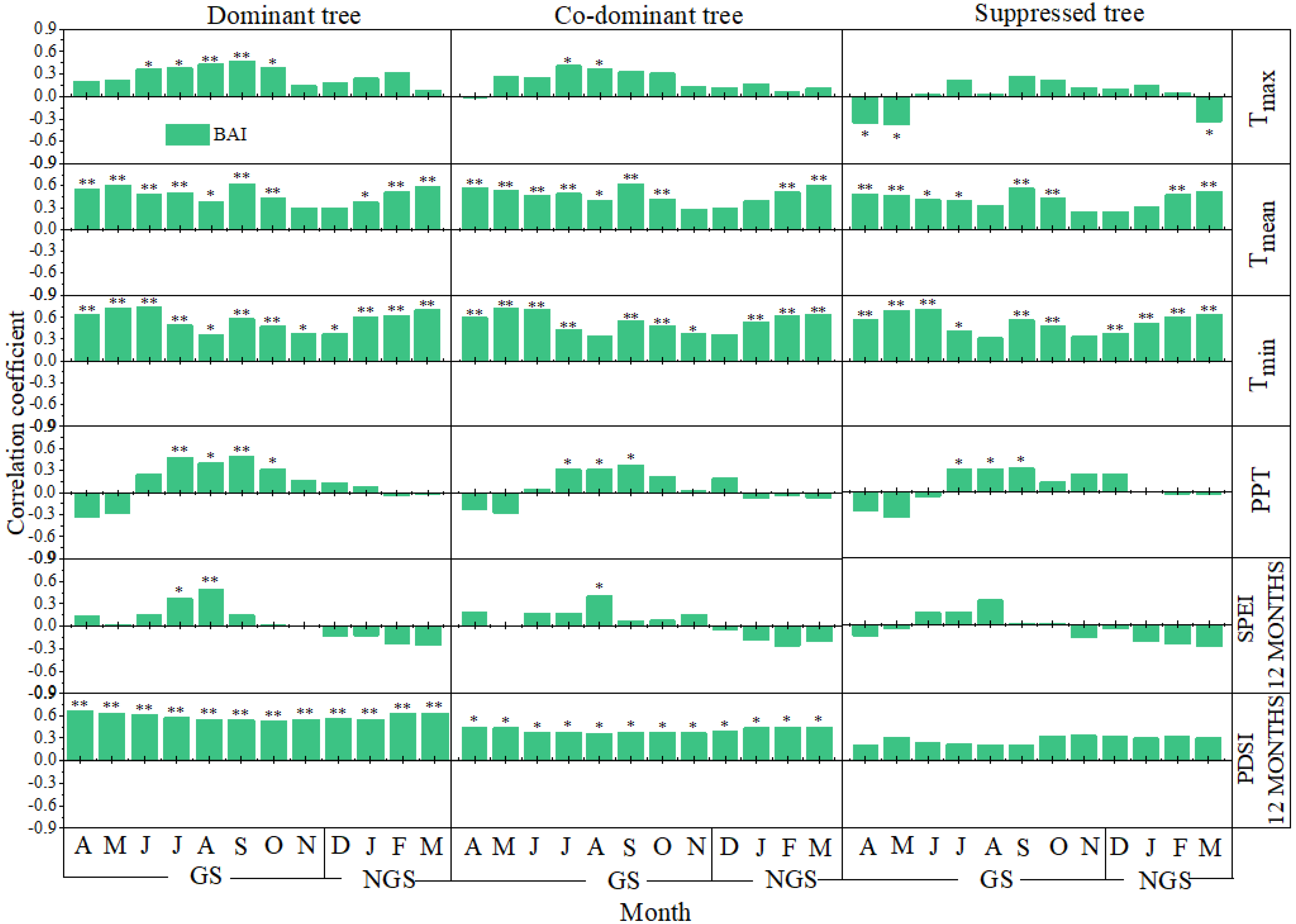 Forests 15 01086 g005