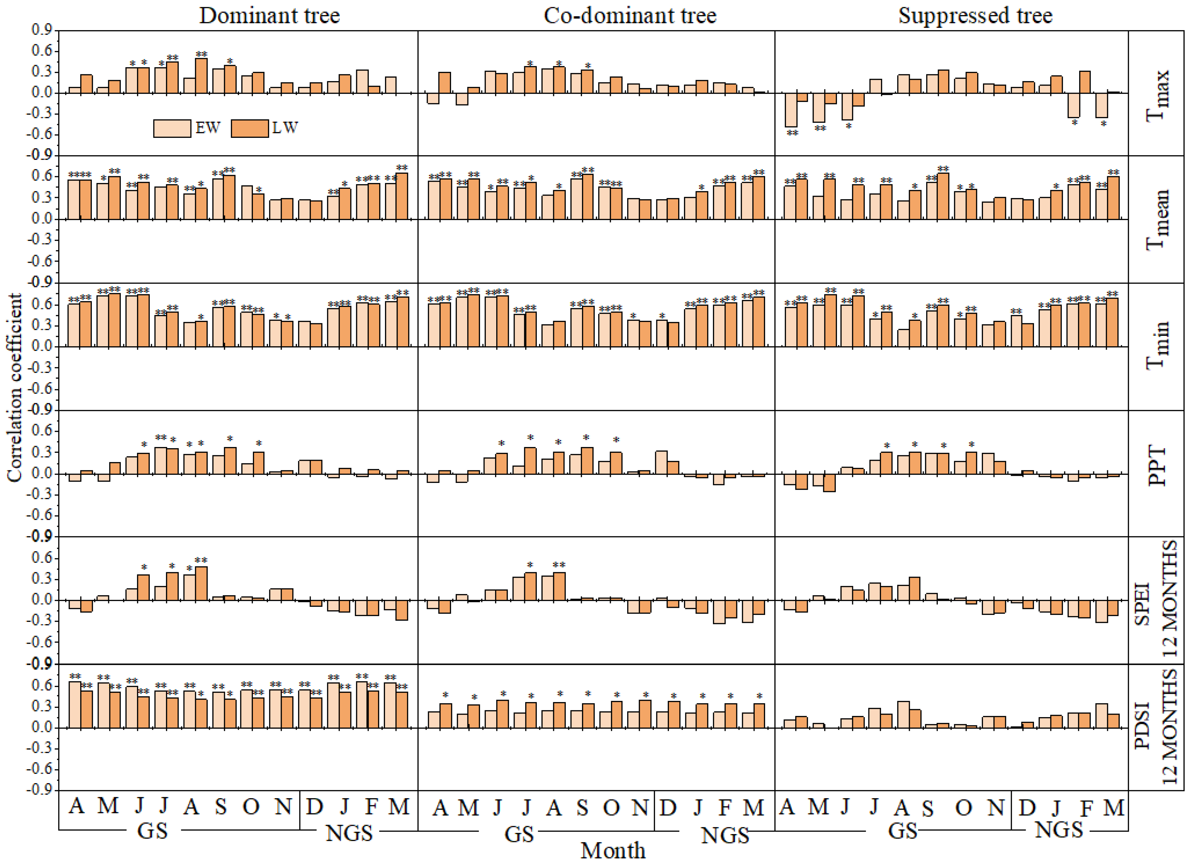 Forests 15 01086 g006