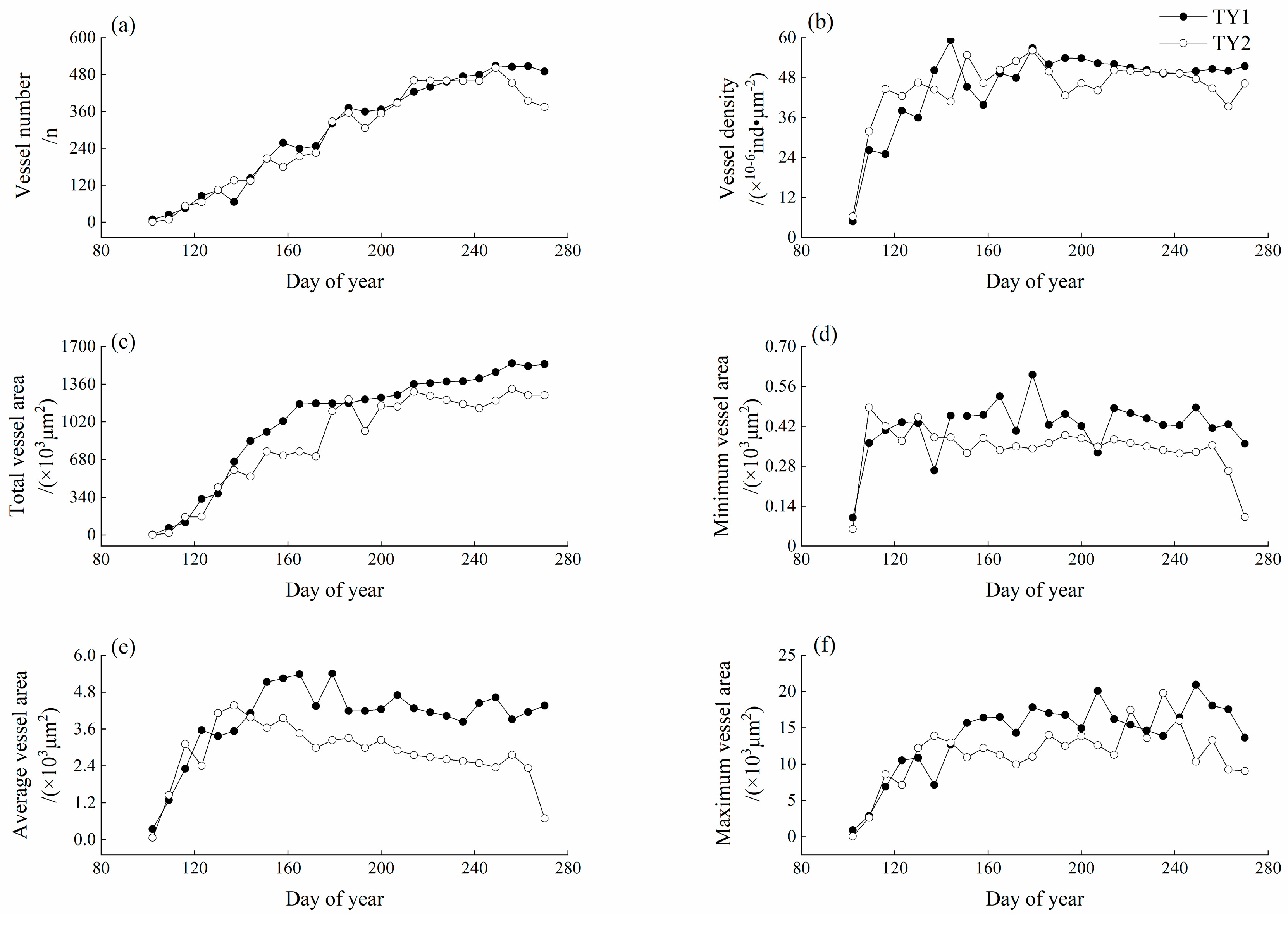 Forests 15 01087 g004