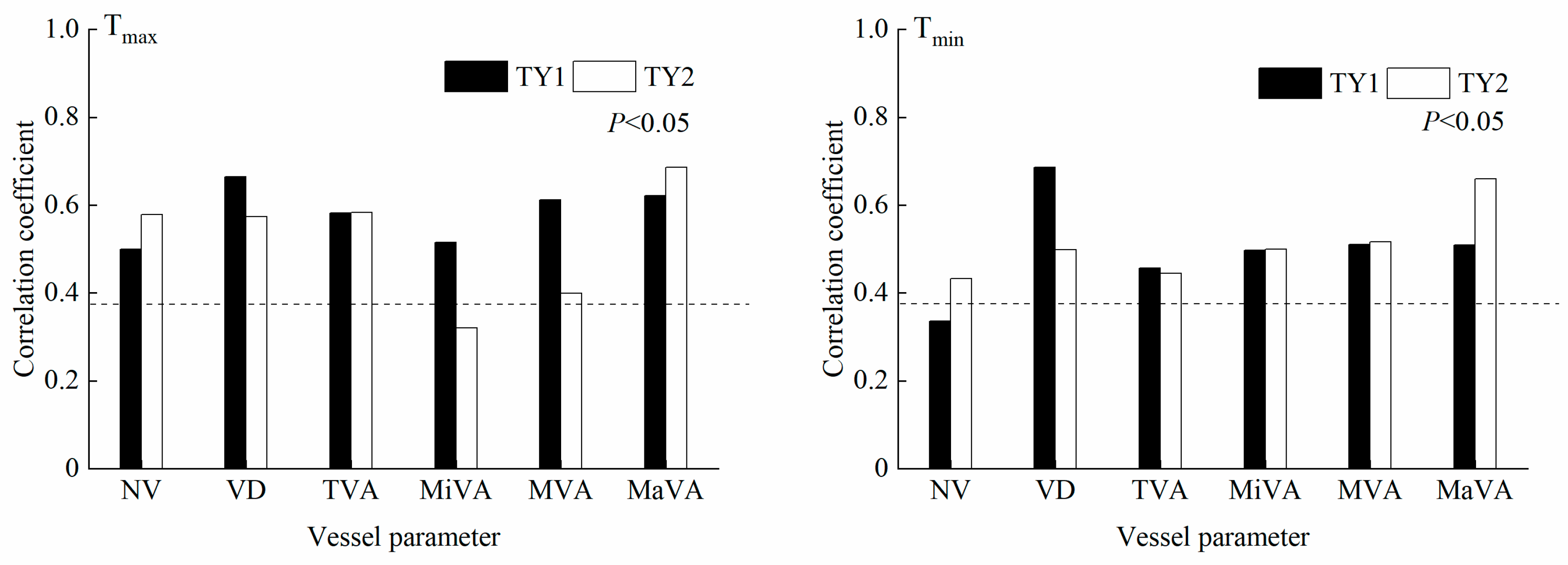 Forests 15 01087 g005